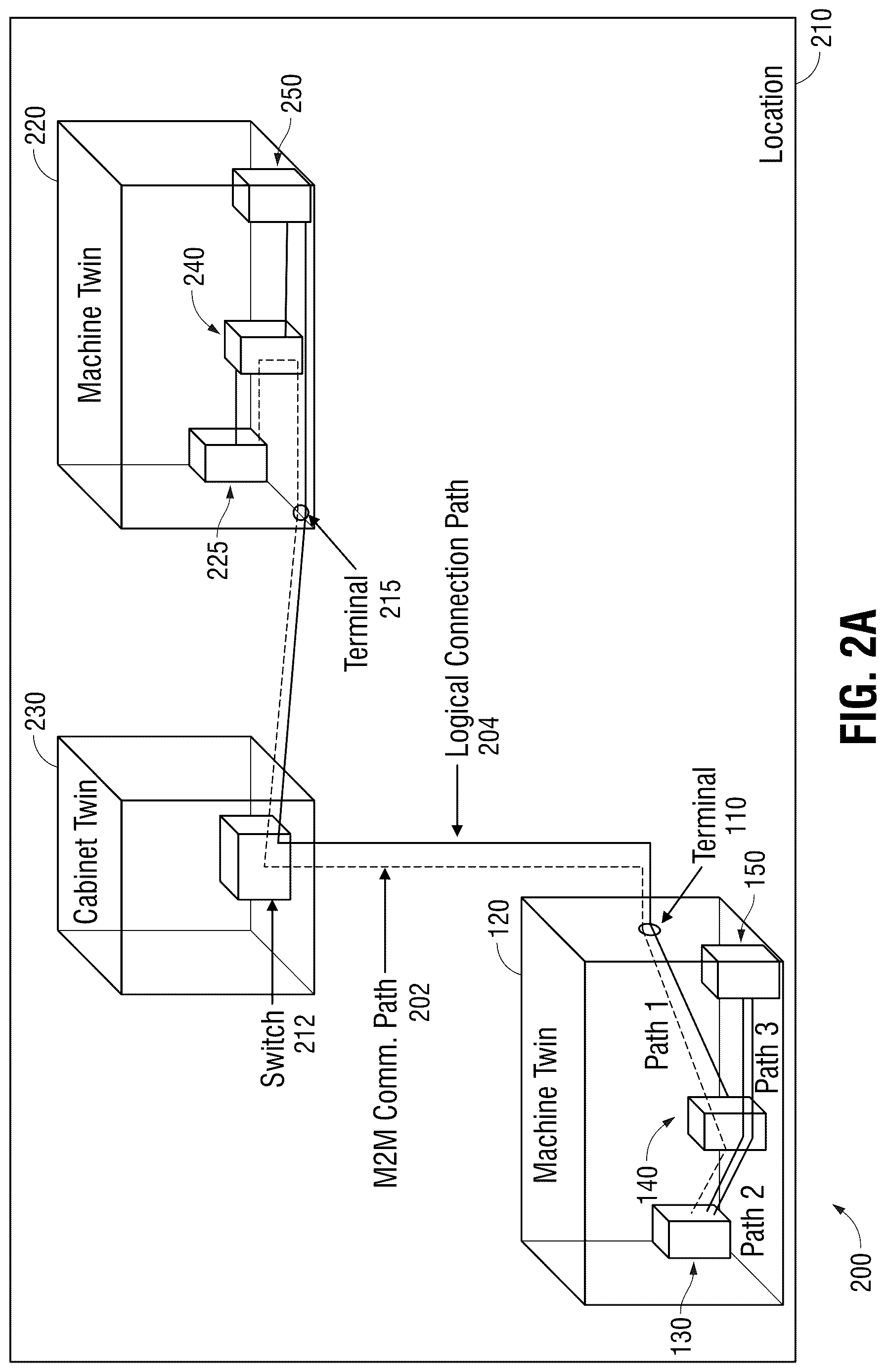 Patent US12619222 Figure 2 – Visualization of lifecycle information and management for an industrial network