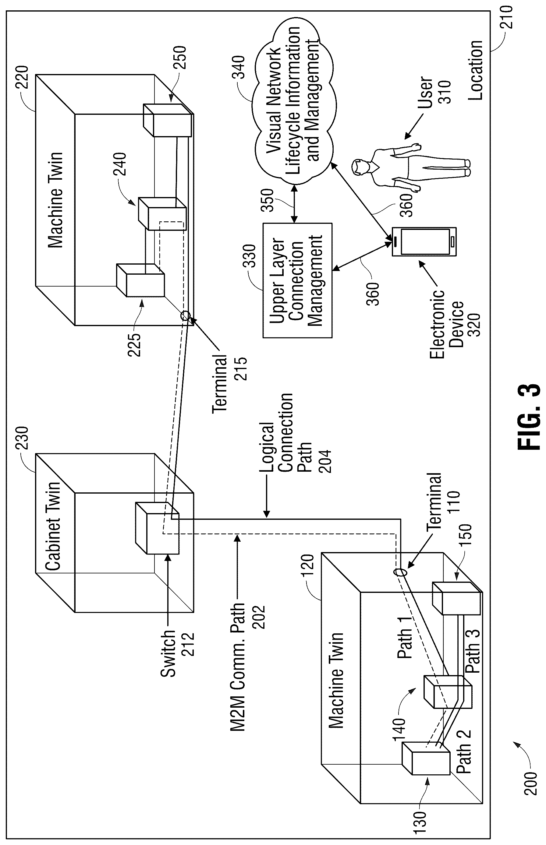 Patent US12619222 Figure 5 – Visualization of lifecycle information and management for an industrial network
