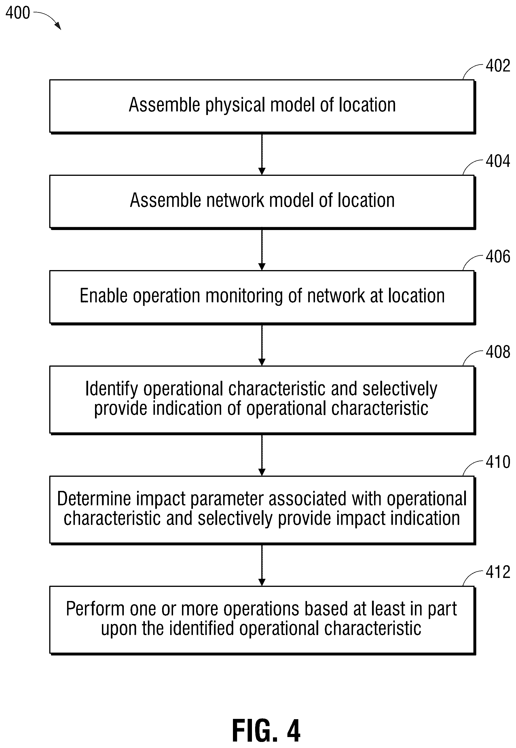 Patent US12619222 Figure 6 – Visualization of lifecycle information and management for an industrial network