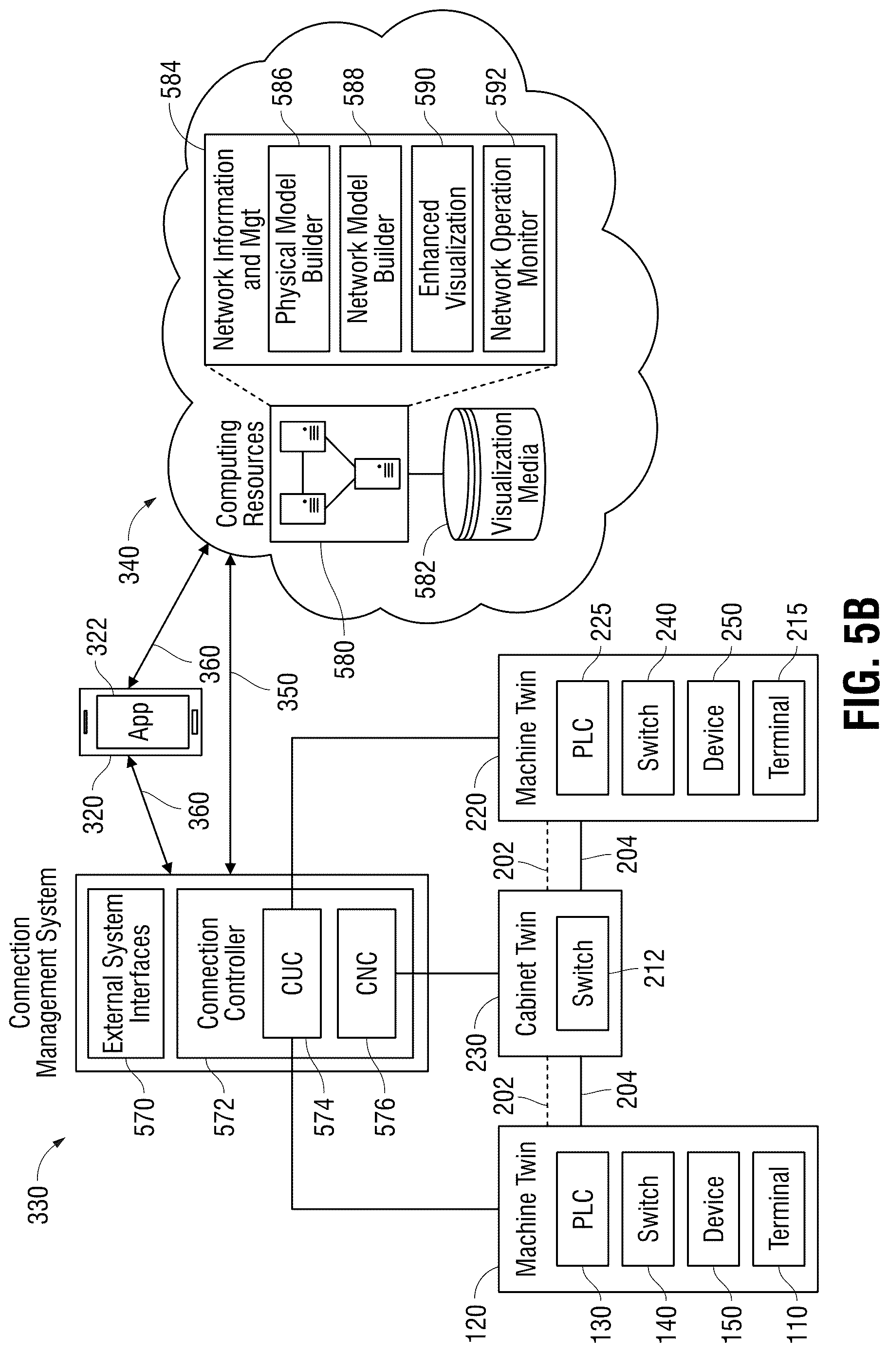 Patent US12619222 Figure 8 – Visualization of lifecycle information and management for an industrial network