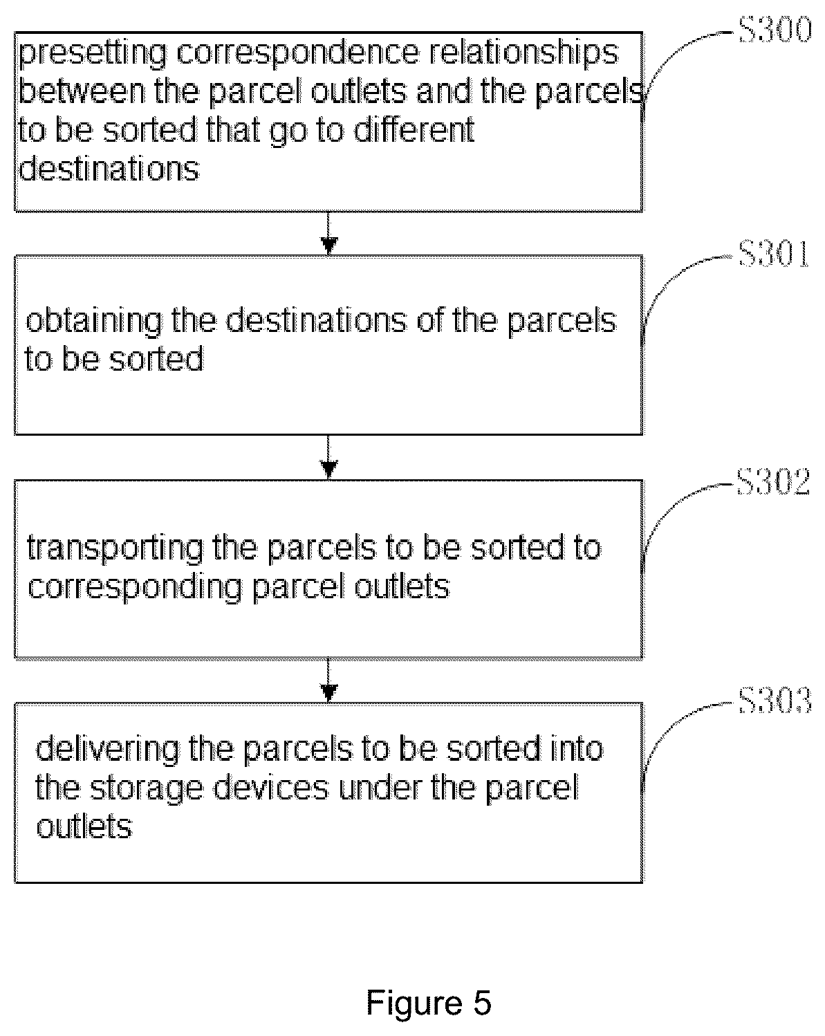 Patent US12619223 Figure 3 – Parcel and article sorting system and method