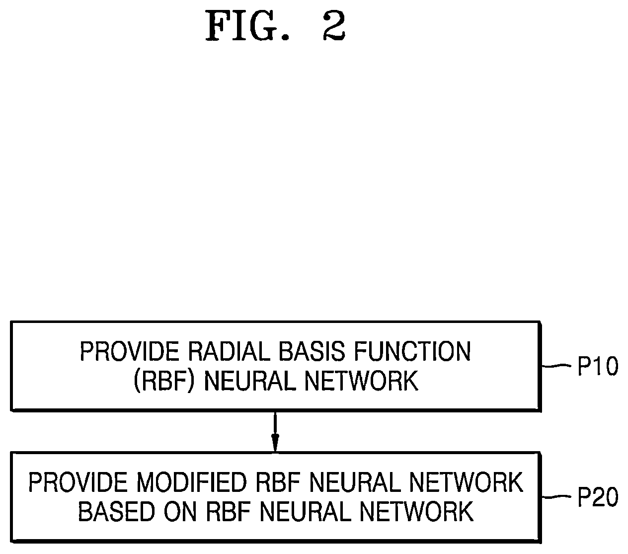 Patent US12619224 Figure 2 – Processor including modified radial basis function (RBF) neural network and method of providing the modified RBF neural network