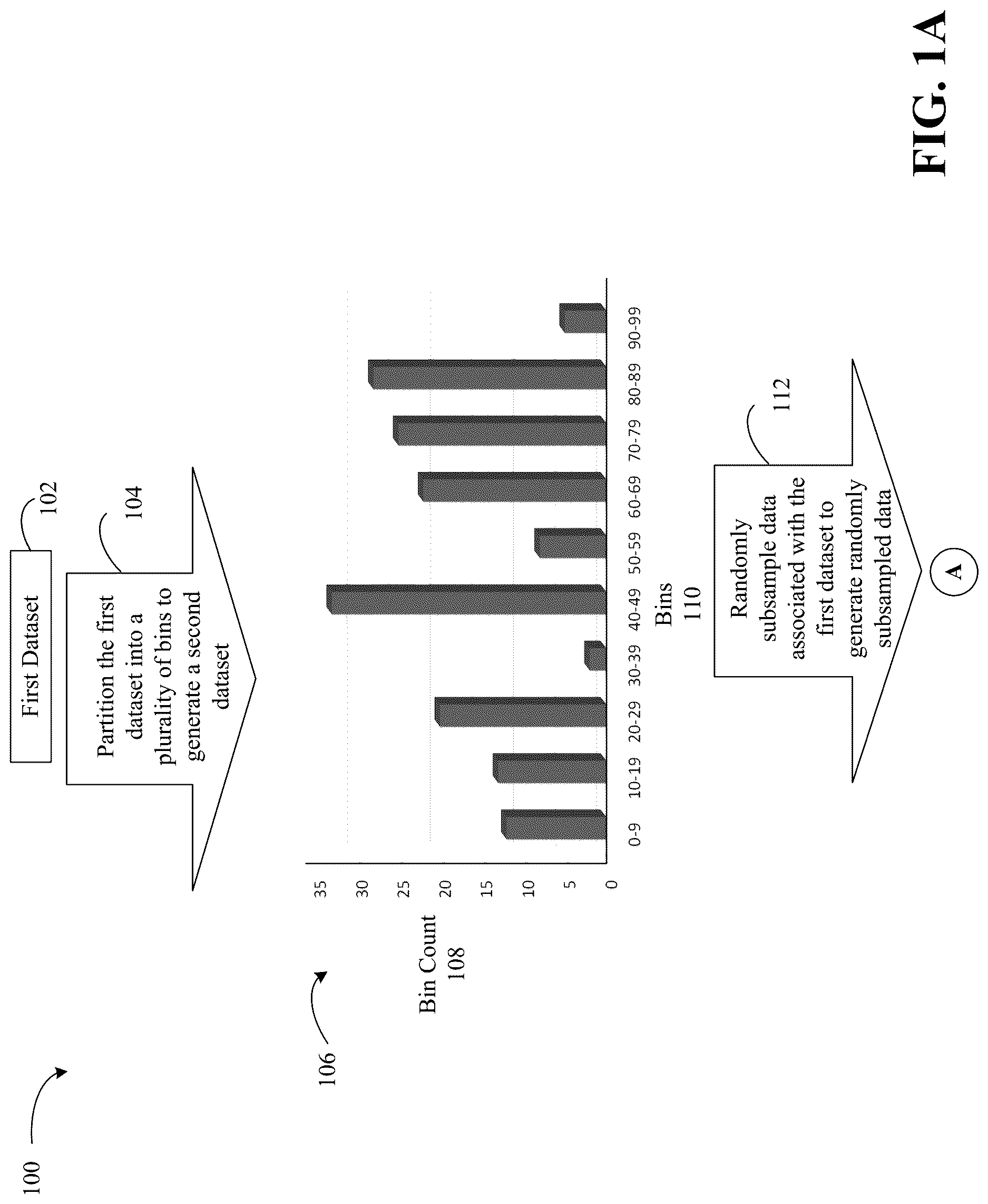 Patent US12619225 Figure 1 – Memory and compute-efficient unsupervised anomaly detection for intelligent edge processing