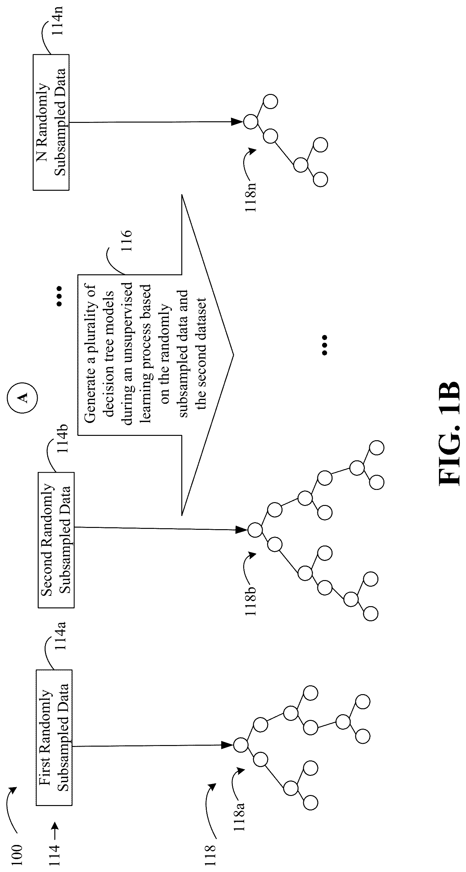 Patent US12619225 Figure 2 – Memory and compute-efficient unsupervised anomaly detection for intelligent edge processing