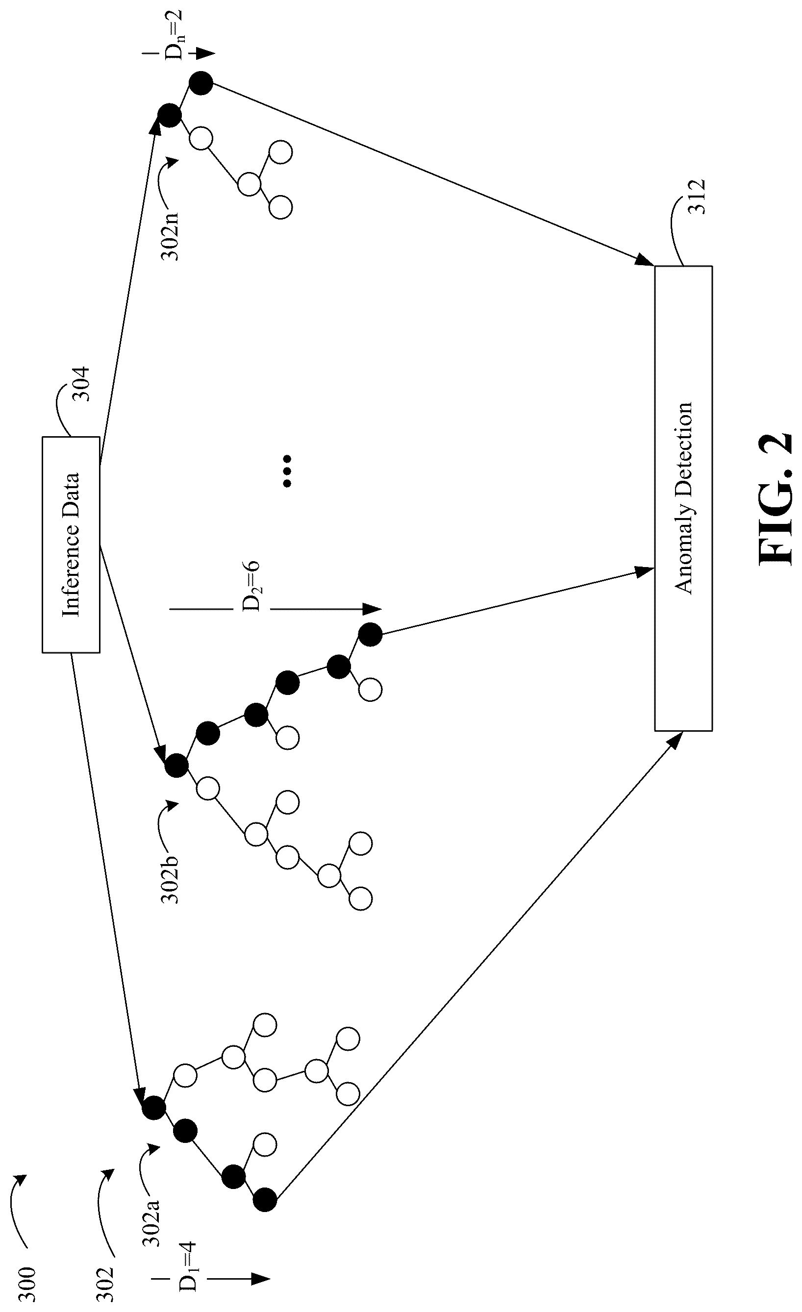 Patent US12619225 Figure 3 – Memory and compute-efficient unsupervised anomaly detection for intelligent edge processing