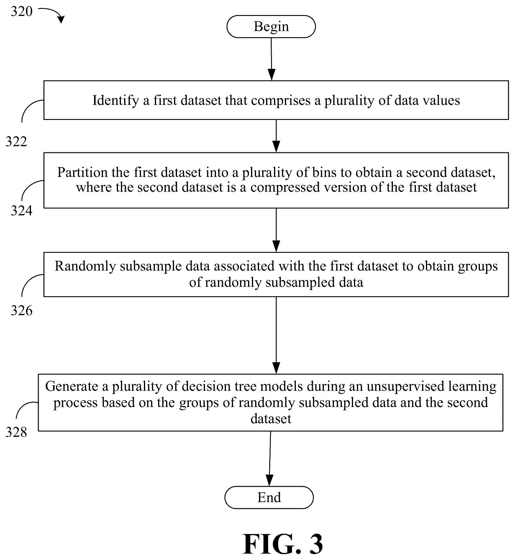Patent US12619225 Figure 4 – Memory and compute-efficient unsupervised anomaly detection for intelligent edge processing