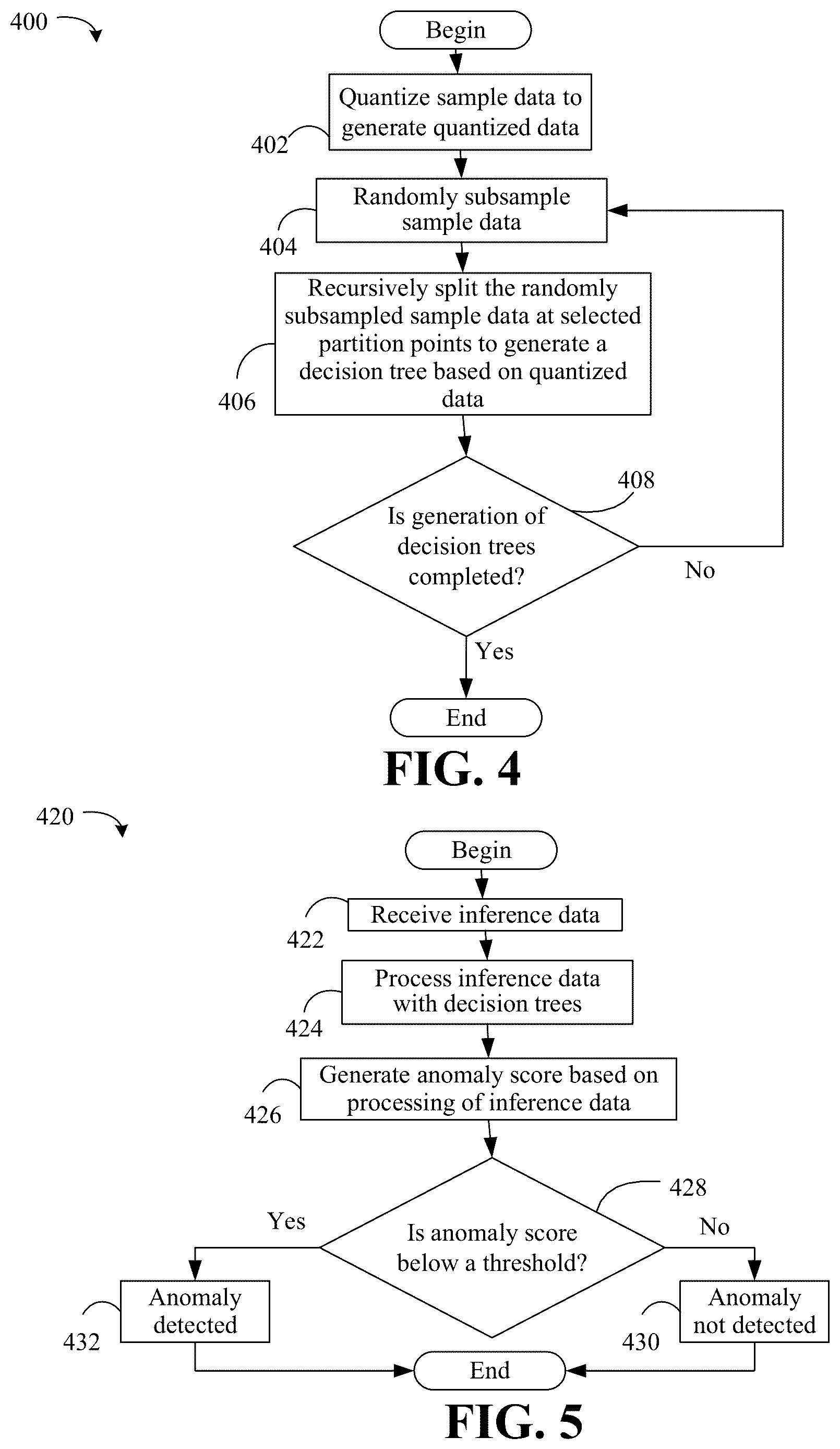 Patent US12619225 Figure 5 – Memory and compute-efficient unsupervised anomaly detection for intelligent edge processing
