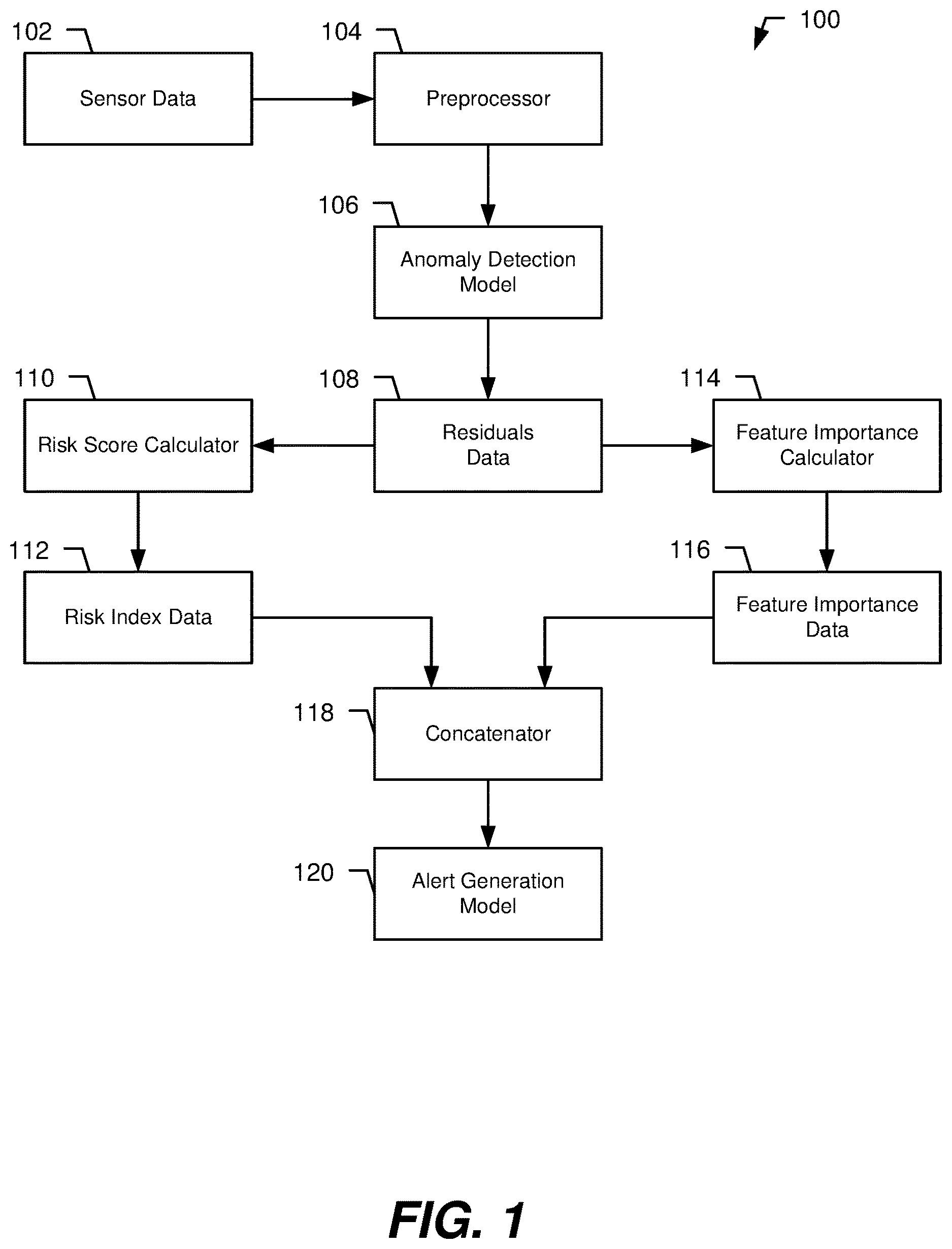 Patent US12619226 Figure 1 – Anomaly detection based on normal behavior modeling