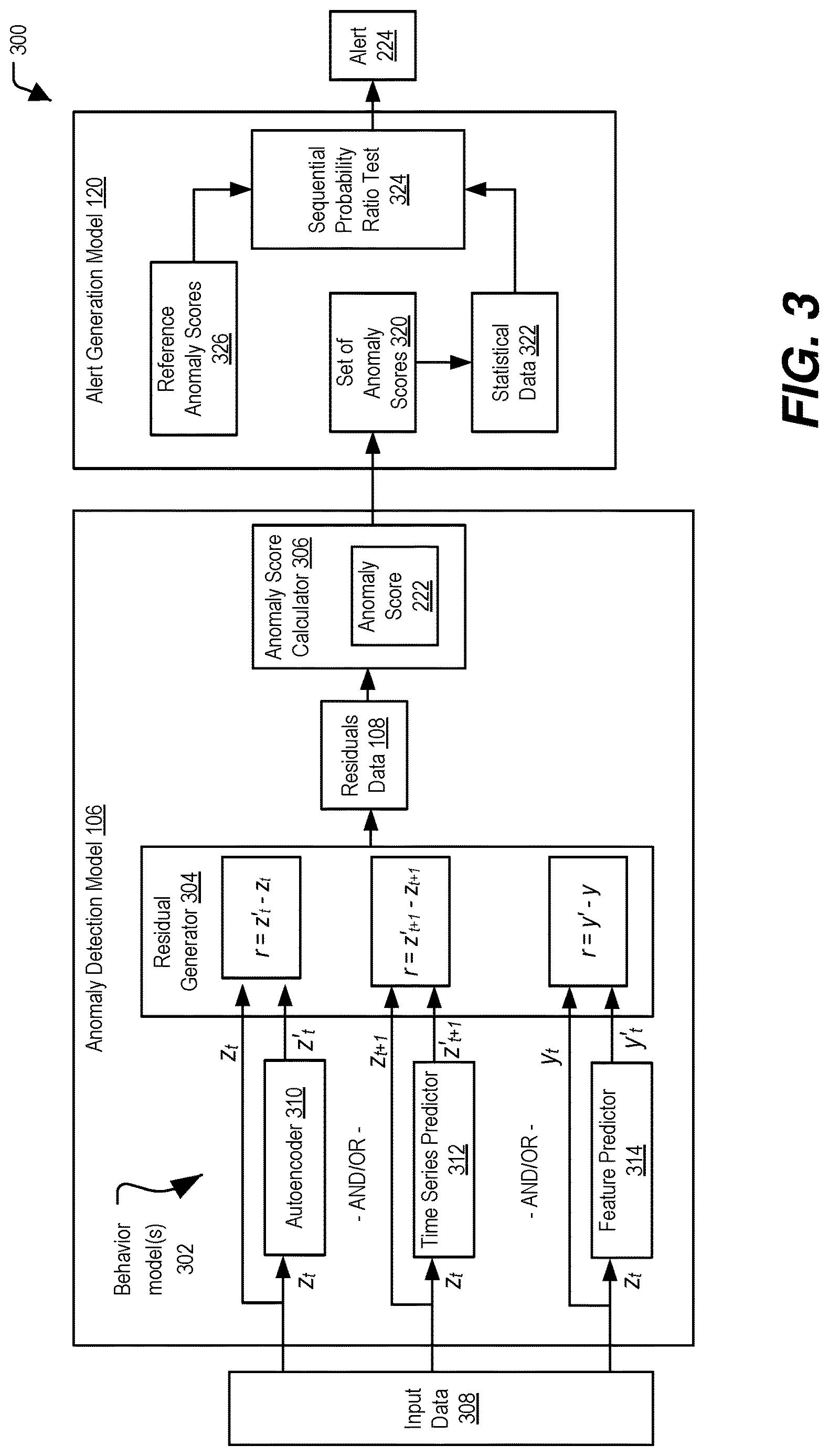 Patent US12619226 Figure 3 – Anomaly detection based on normal behavior modeling