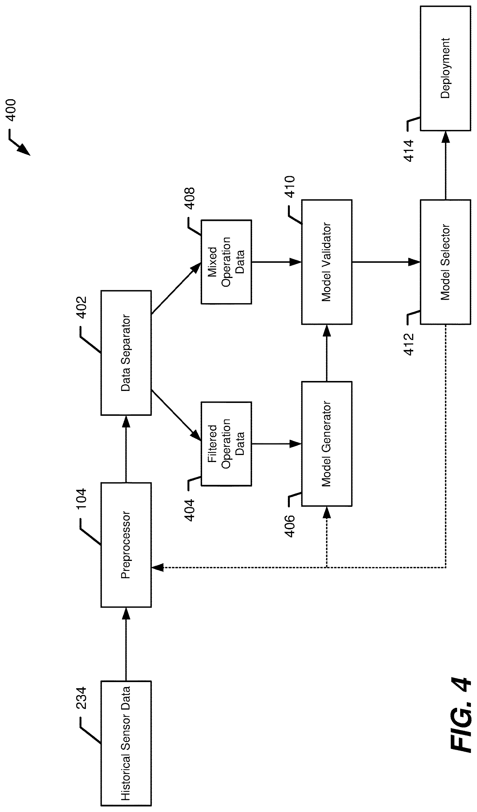 Patent US12619226 Figure 4 – Anomaly detection based on normal behavior modeling