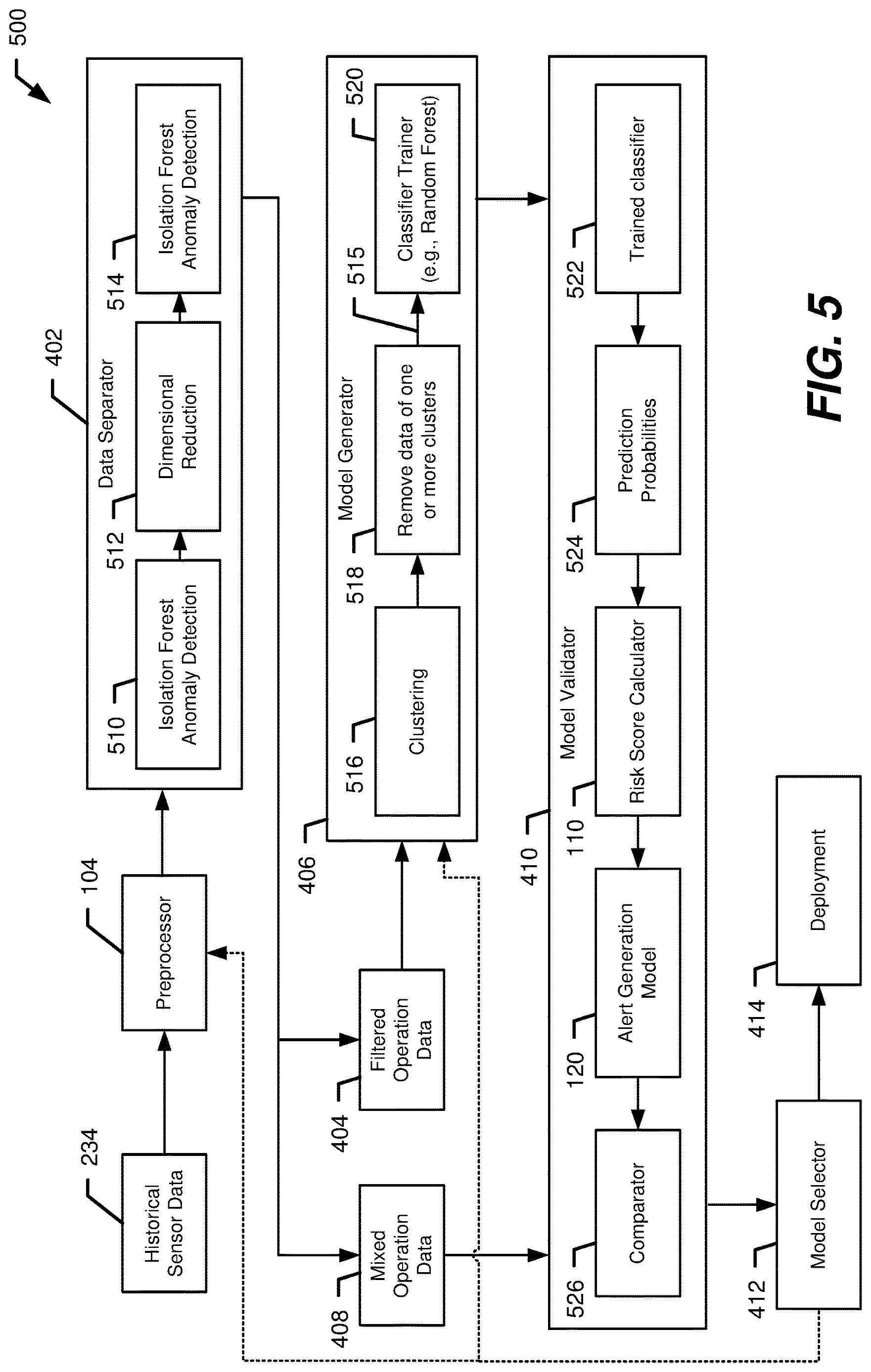 Patent US12619226 Figure 5 – Anomaly detection based on normal behavior modeling