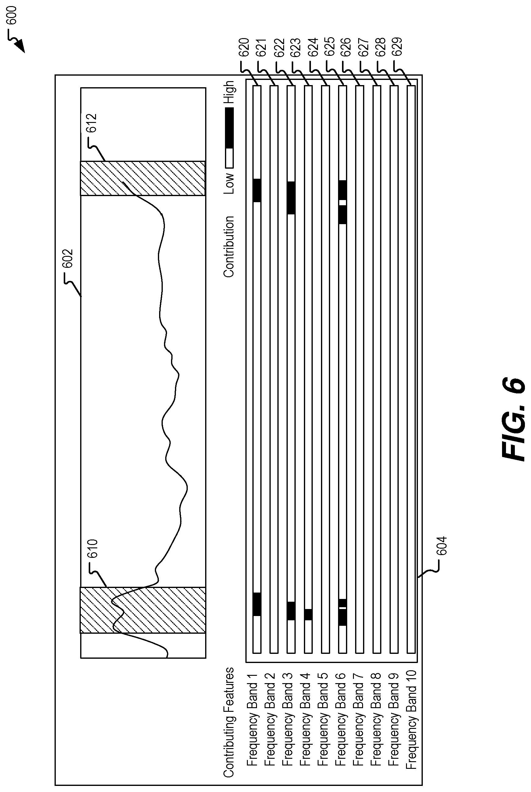 Patent US12619226 Figure 6 – Anomaly detection based on normal behavior modeling