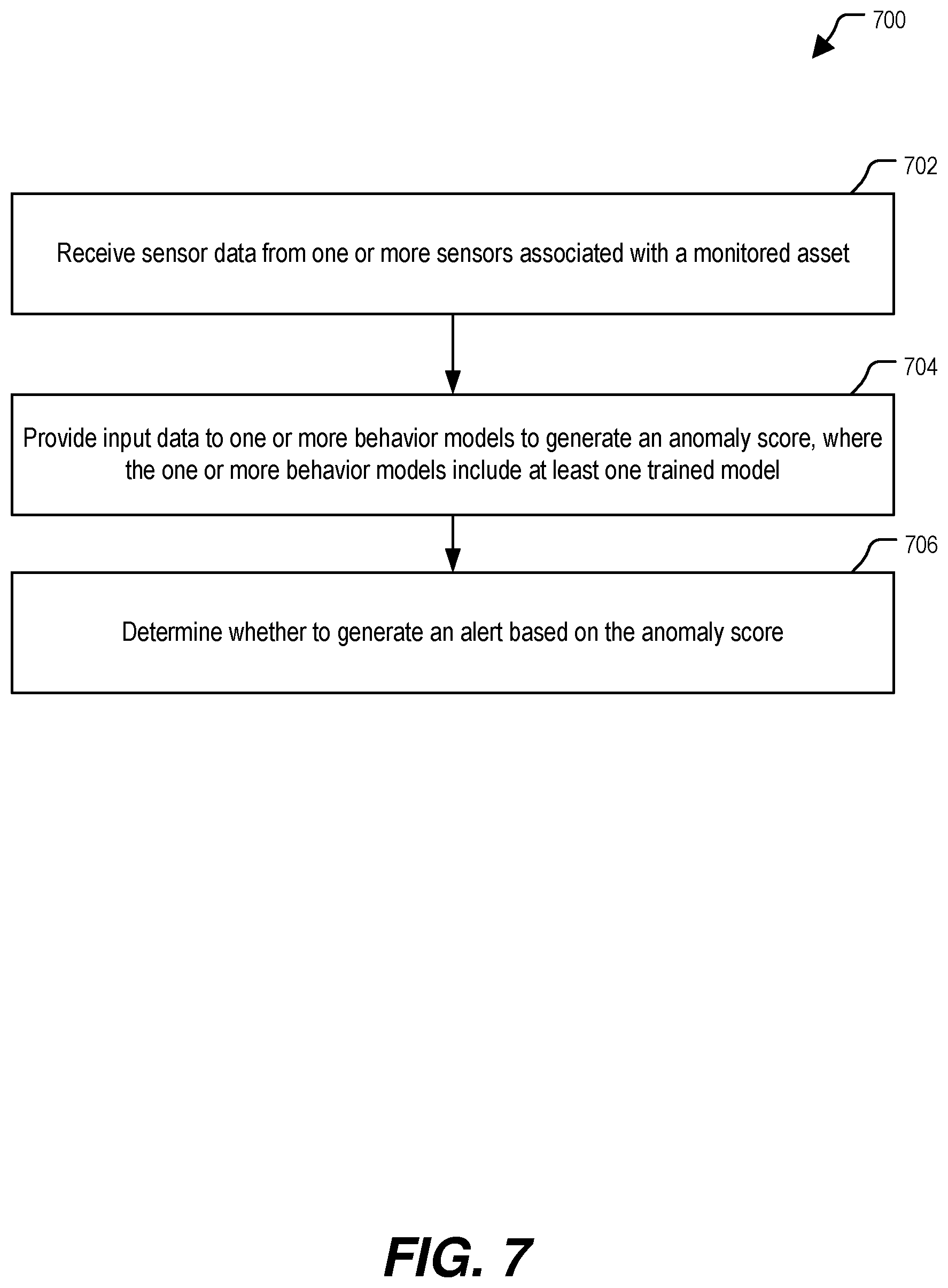 Patent US12619226 Figure 7 – Anomaly detection based on normal behavior modeling