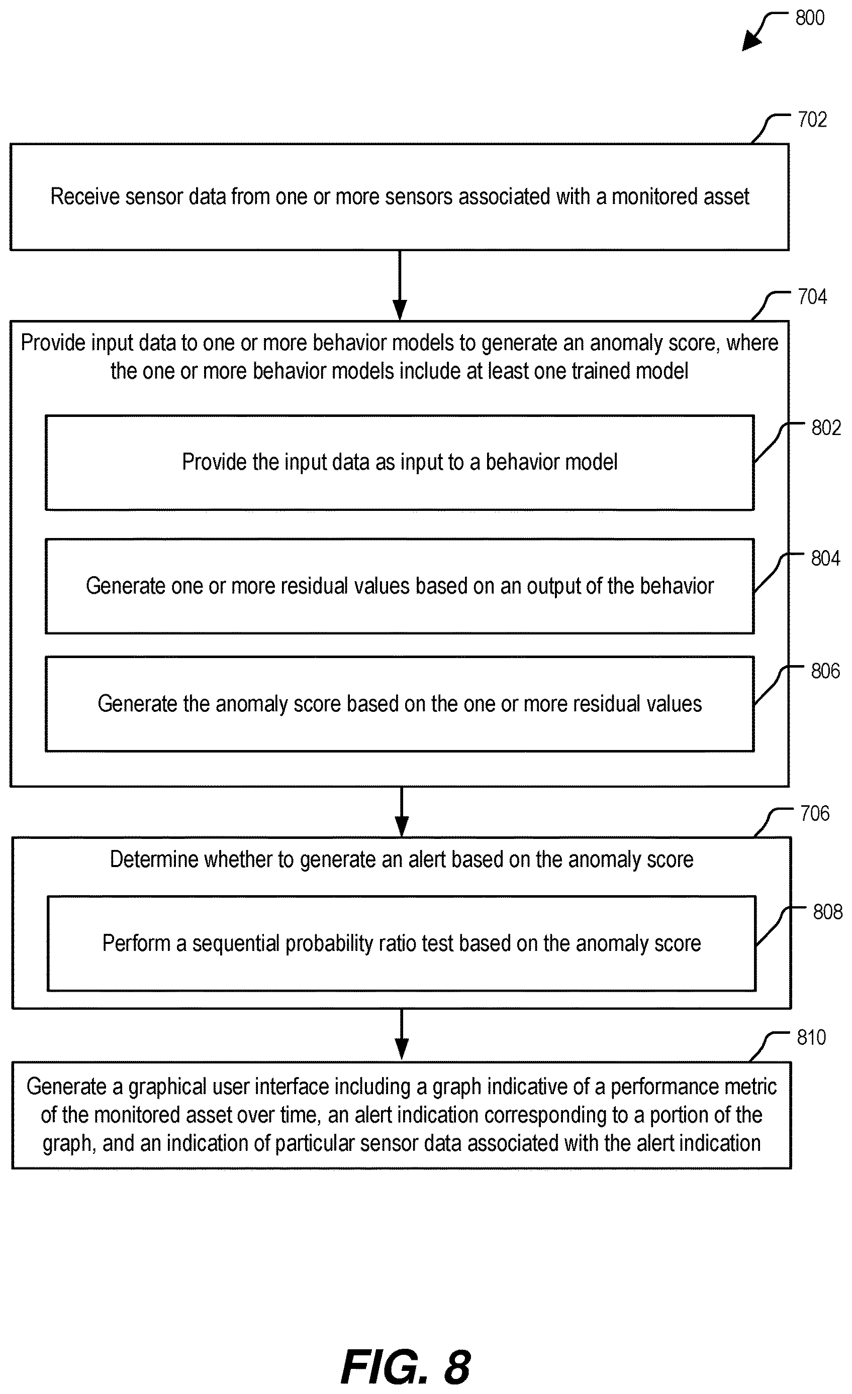 Patent US12619226 Figure 8 – Anomaly detection based on normal behavior modeling