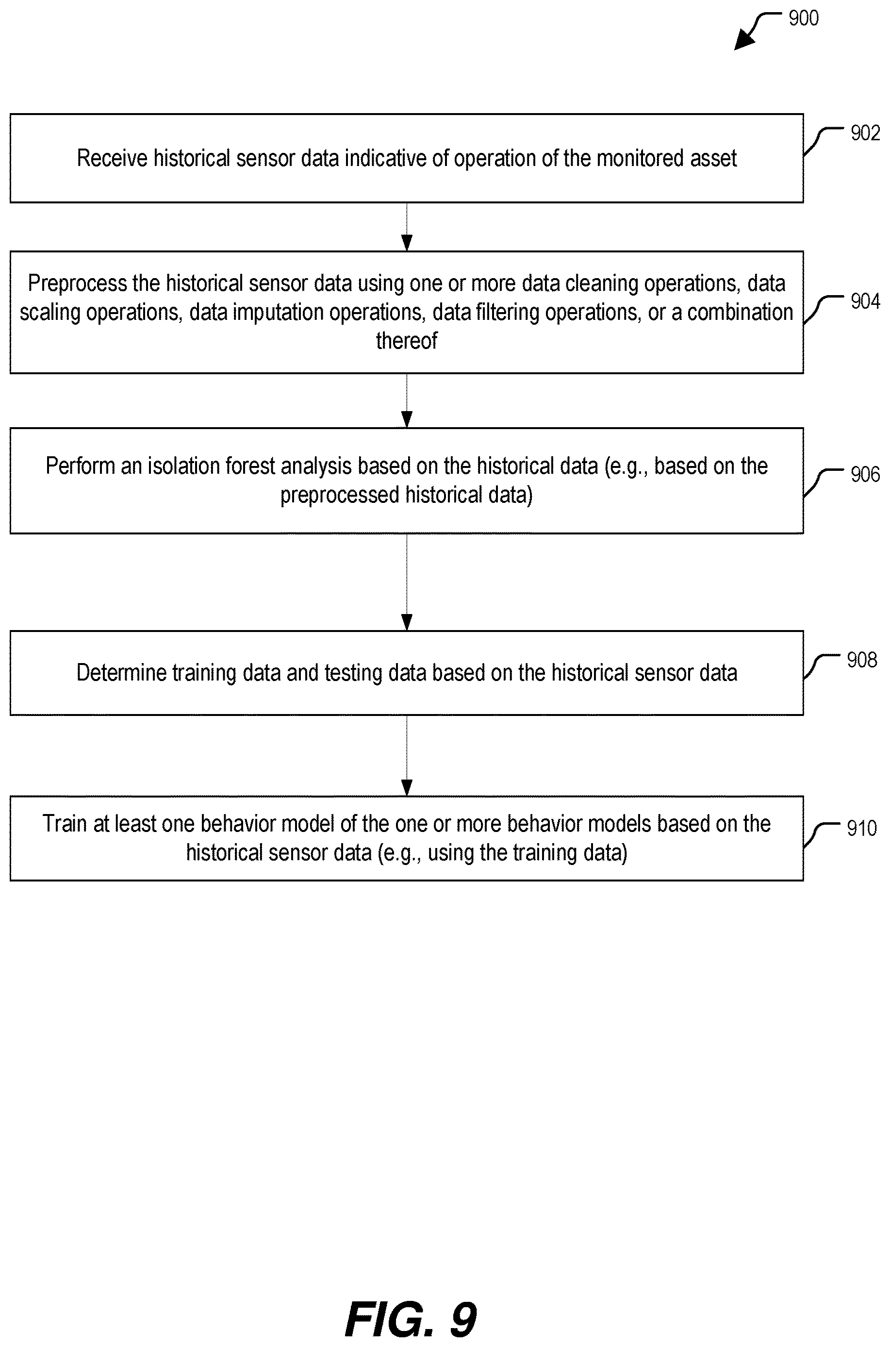 Patent US12619226 Figure 9 – Anomaly detection based on normal behavior modeling