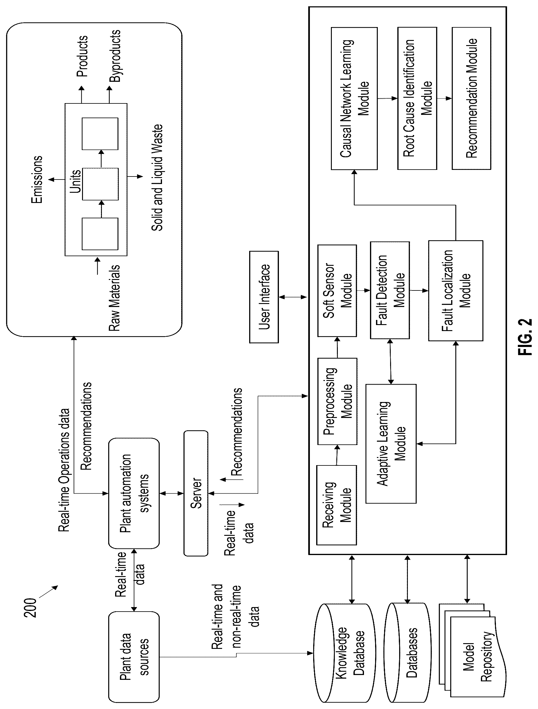 Patent US12619227 Figure 2 – Method and system for causal inference and root cause identification in industrial processes