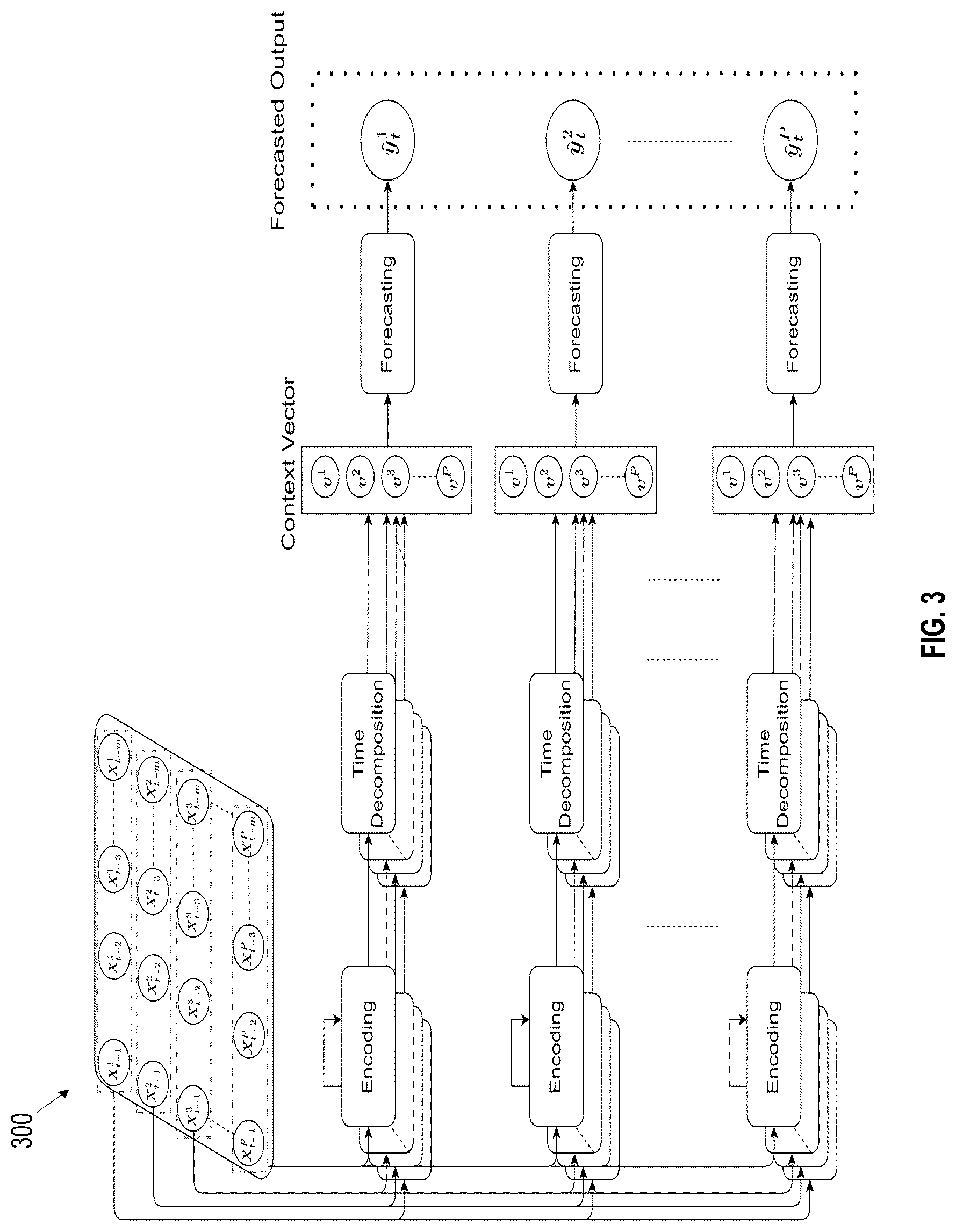 Patent US12619227 Figure 3 – Method and system for causal inference and root cause identification in industrial processes