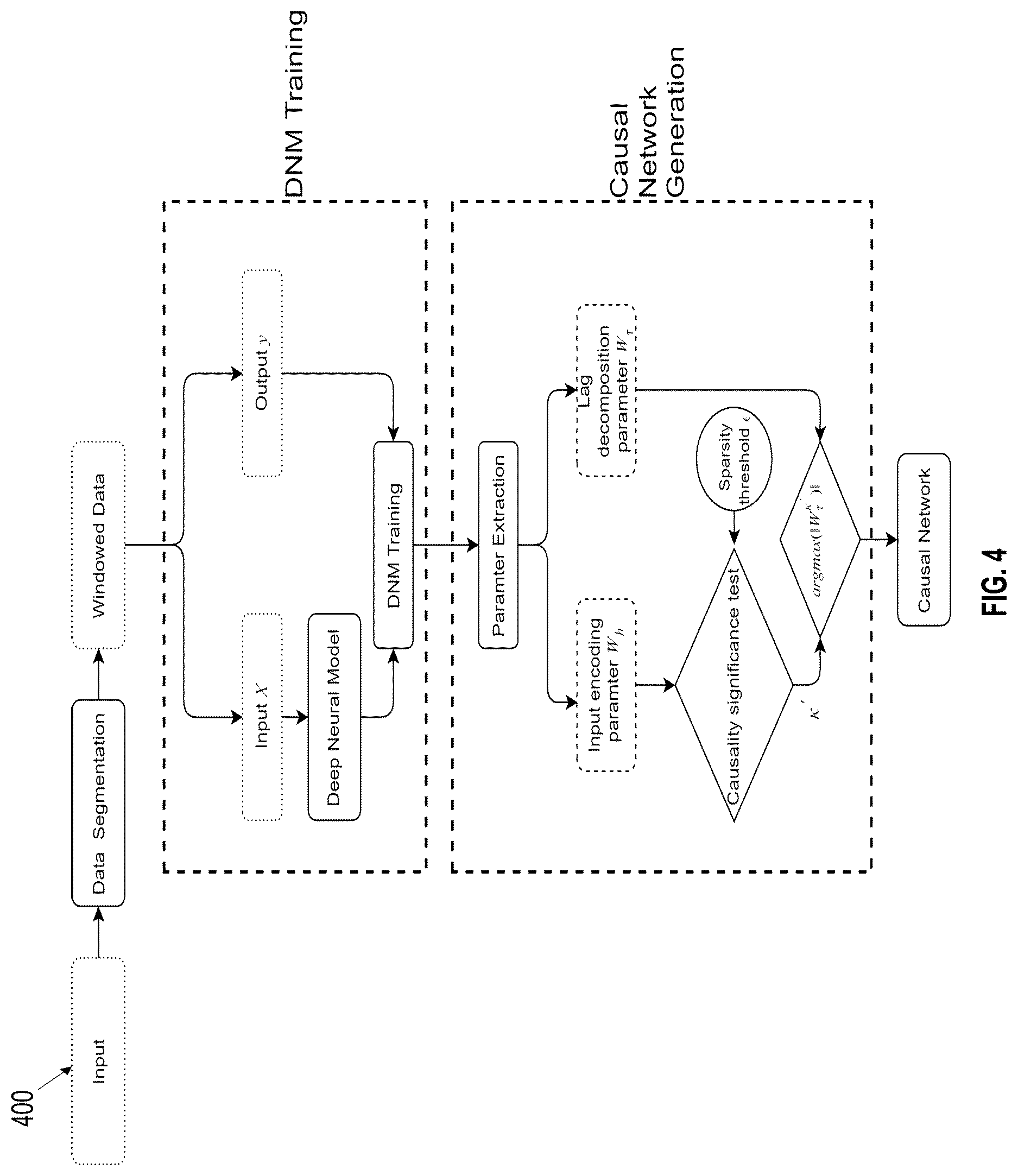 Patent US12619227 Figure 4 – Method and system for causal inference and root cause identification in industrial processes