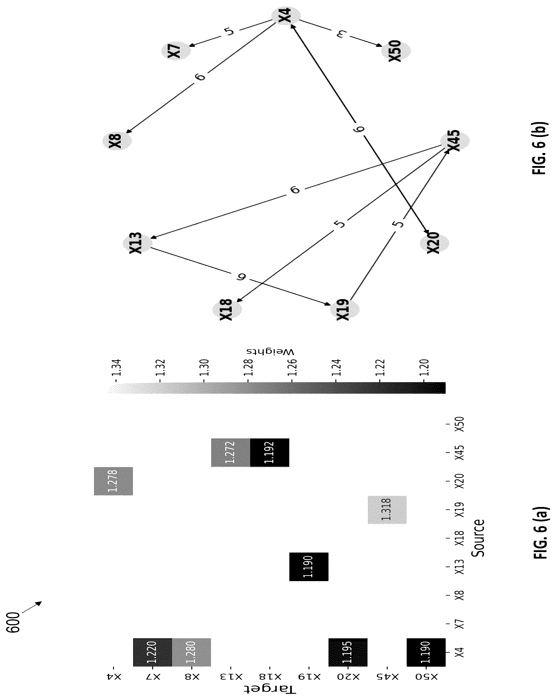 Patent US12619227 Figure 6 – Method and system for causal inference and root cause identification in industrial processes