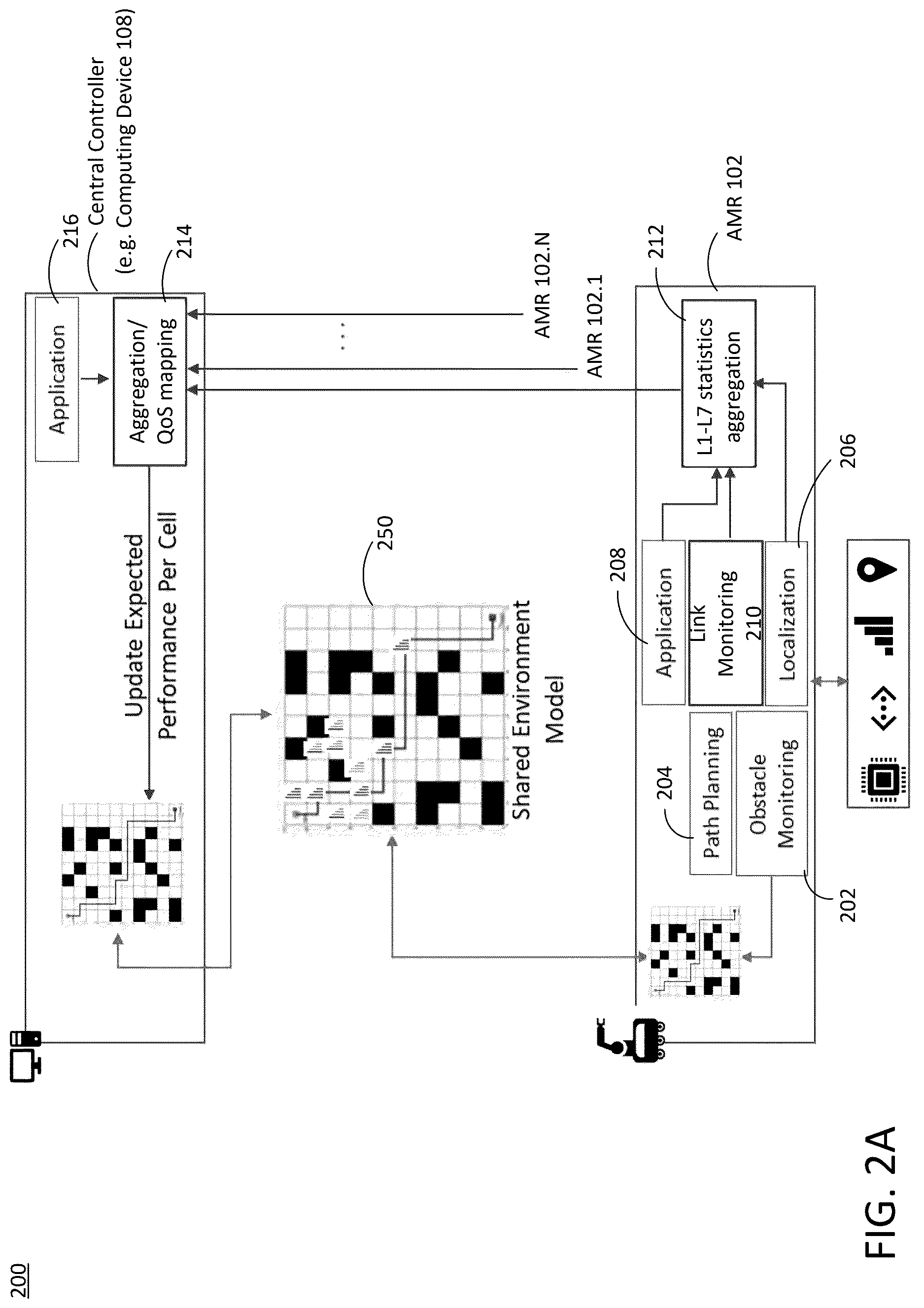 Patent US12619229 Figure 2 – Network aware and predictive motion planning in mobile multi-robotics systems