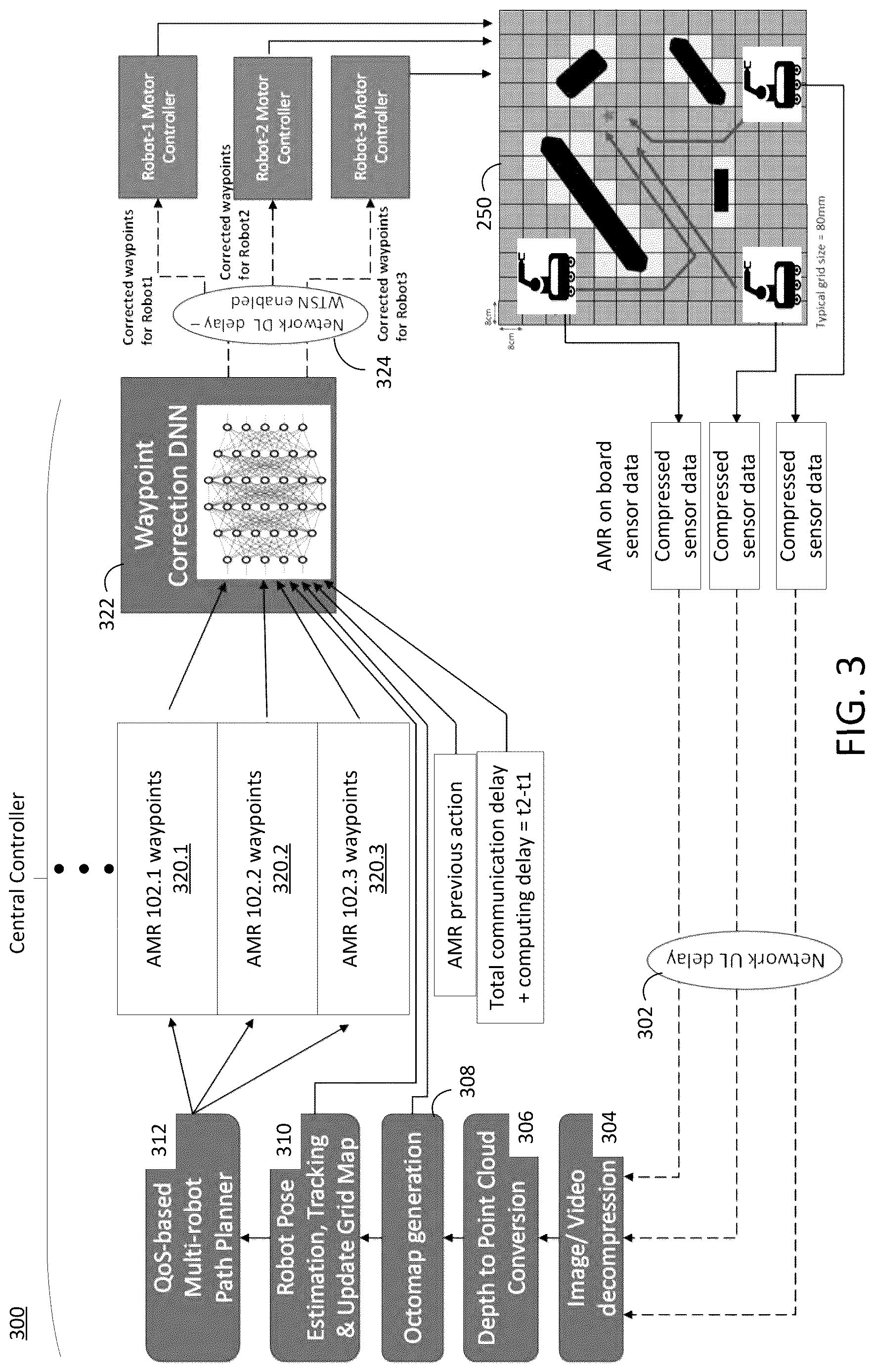 Patent US12619229 Figure 5 – Network aware and predictive motion planning in mobile multi-robotics systems
