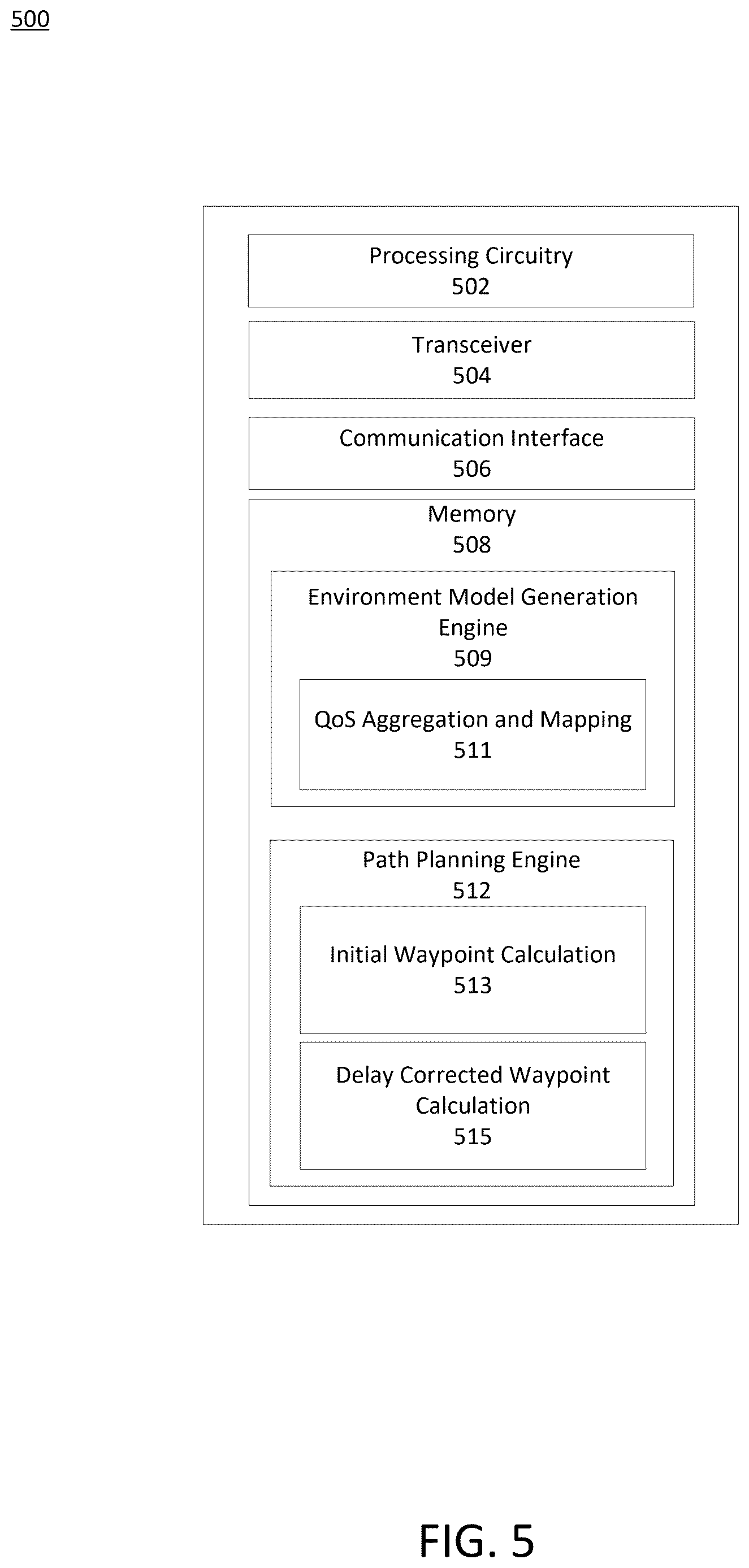 Patent US12619229 Figure 7 – Network aware and predictive motion planning in mobile multi-robotics systems