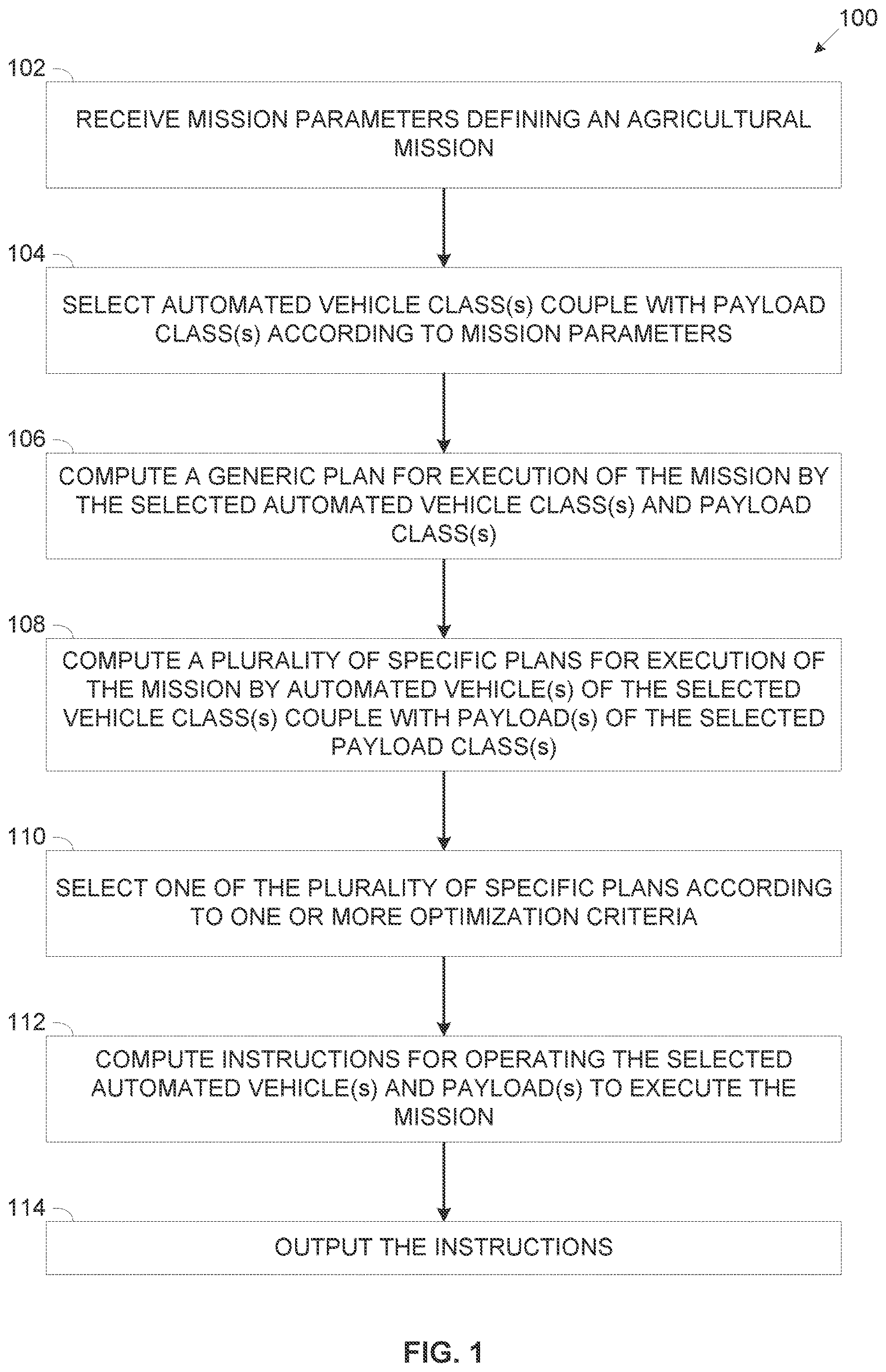 Patent US12619230 — Two level mission planning for autonomous platforms and payloads — Figure 1