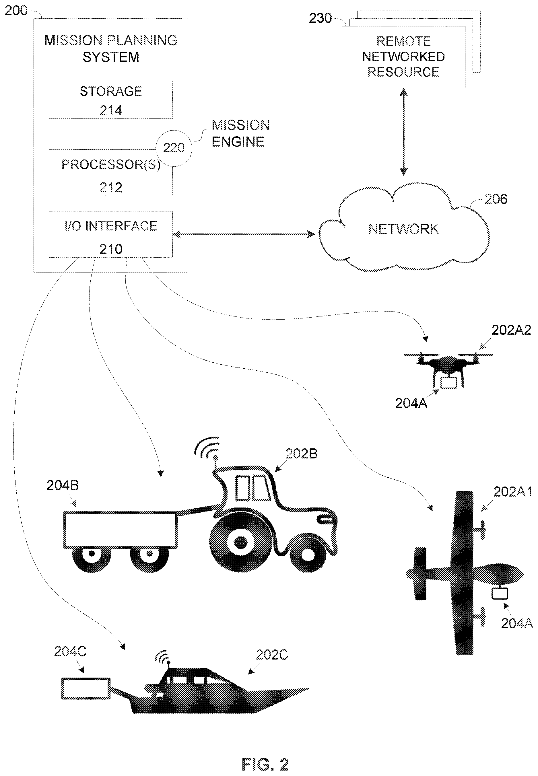 Patent US12619230 Figure 2 – Two level mission planning for autonomous platforms and payloads