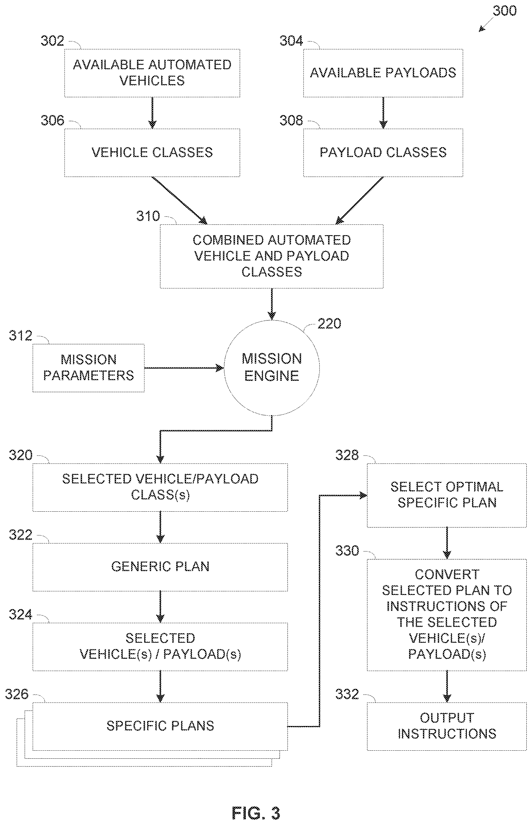 Patent US12619230 Figure 3 – Two level mission planning for autonomous platforms and payloads