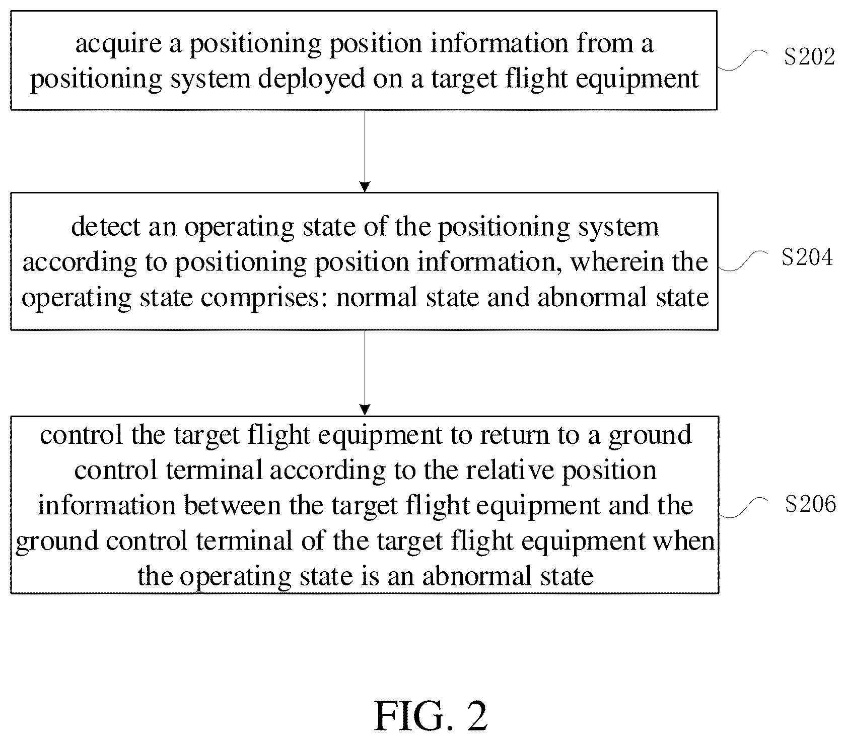 Patent US12619231 Figure 2 – Method, device, storage medium, and electronic device for controlling flight equipment