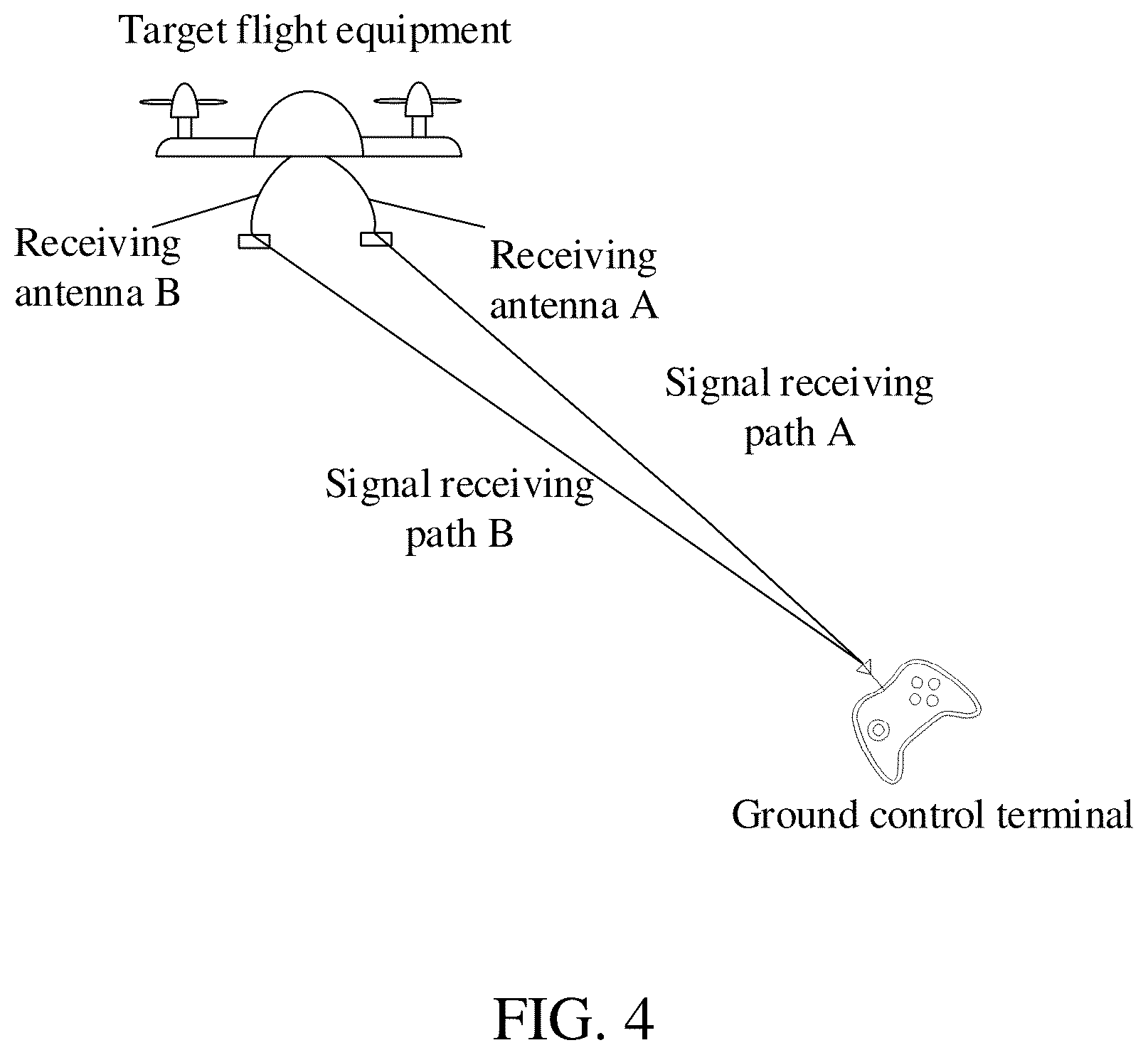 Patent US12619231 Figure 4 – Method, device, storage medium, and electronic device for controlling flight equipment
