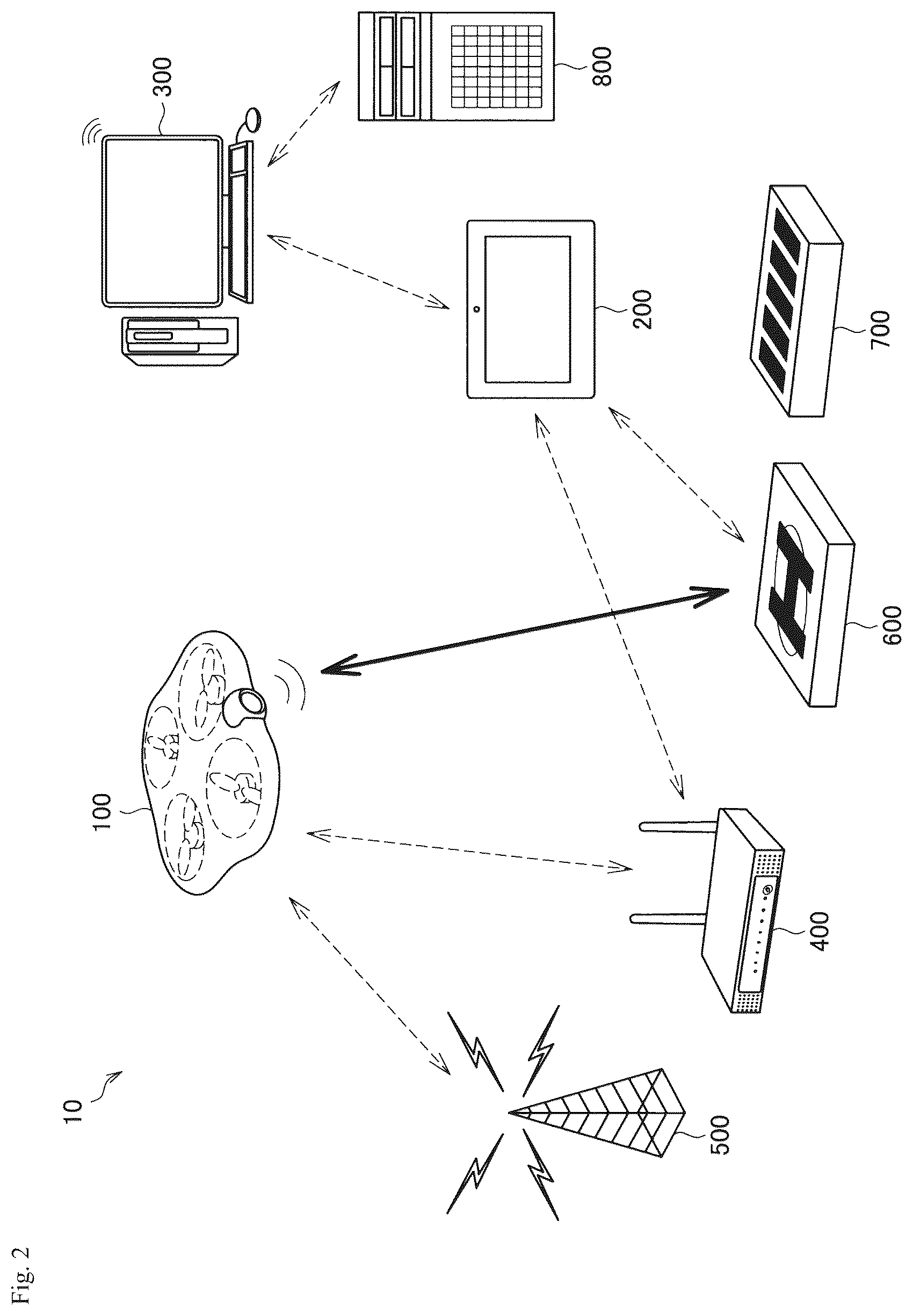 Patent US12619233 Figure 2 – Control device, control method, and computer program
