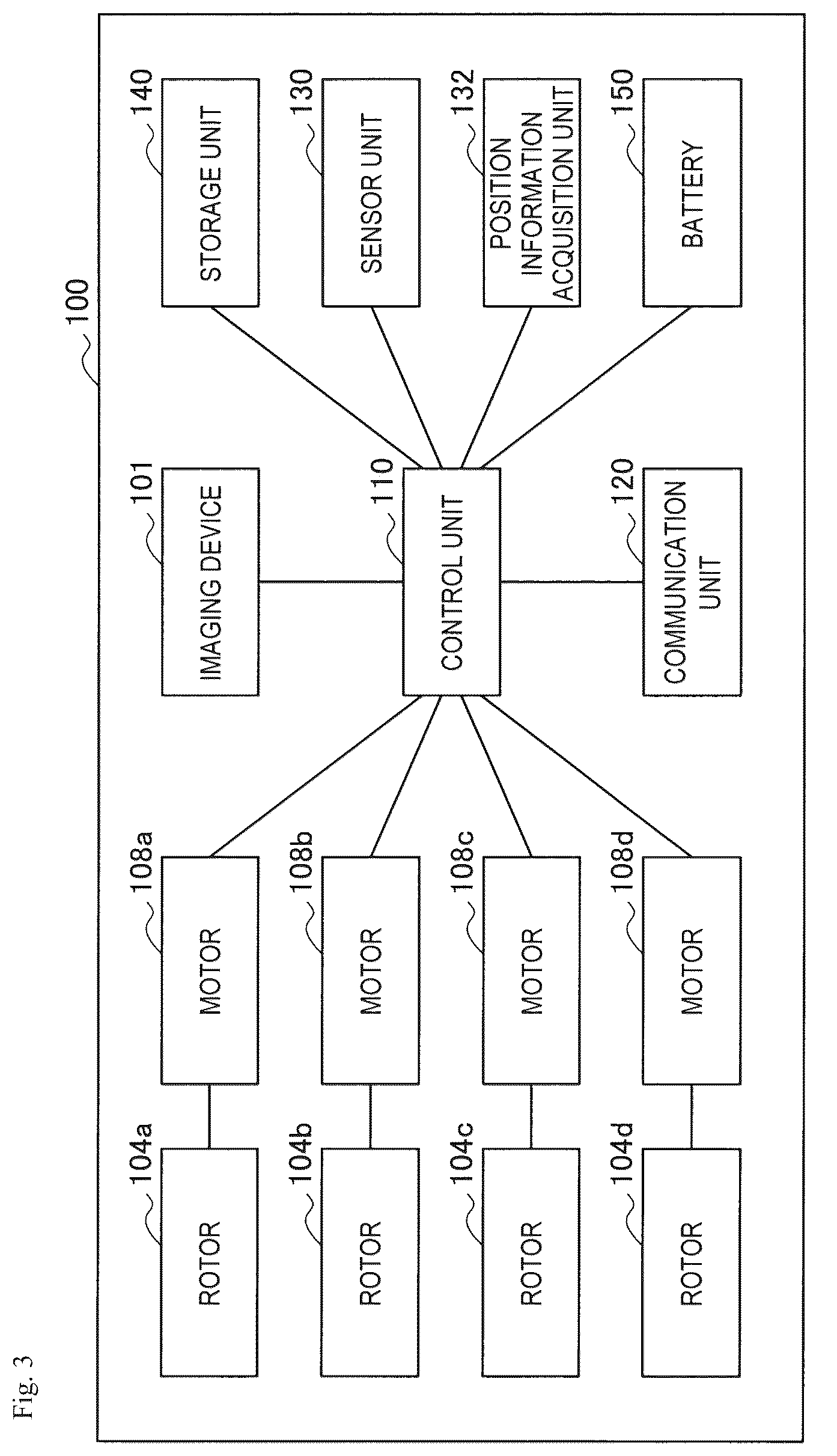 Patent US12619233 Figure 3 – Control device, control method, and computer program