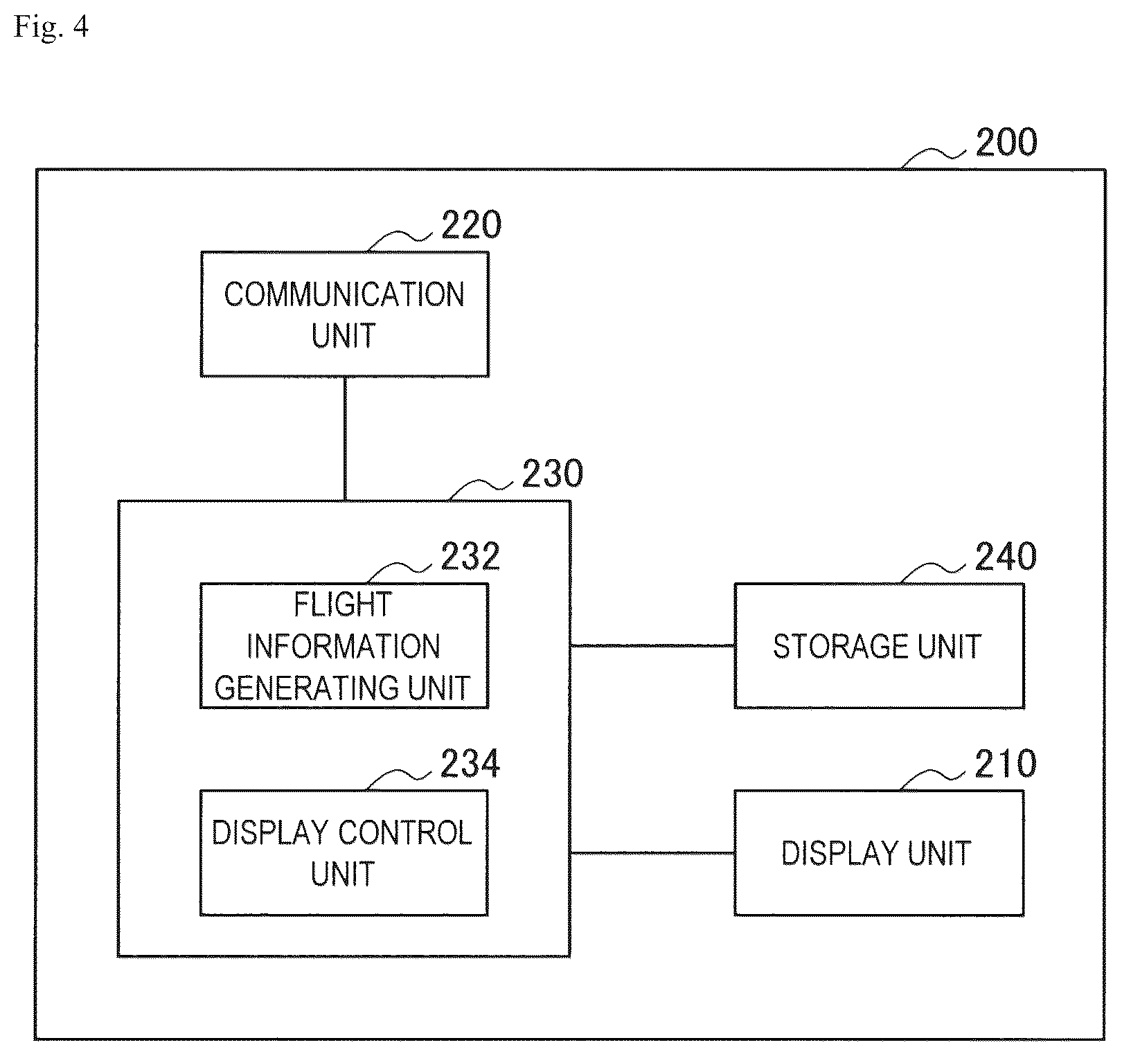 Patent US12619233 Figure 4 – Control device, control method, and computer program