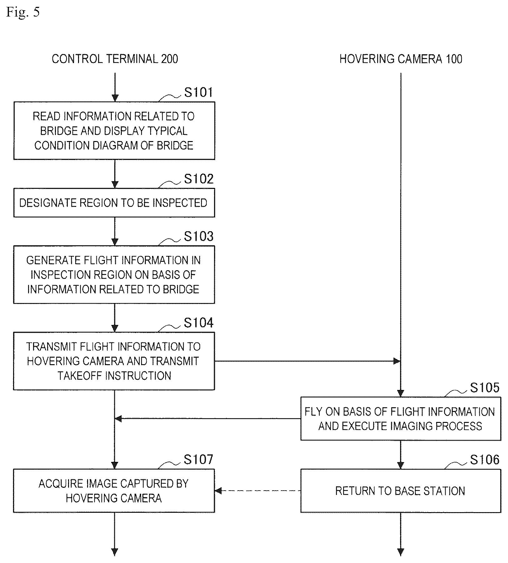 Patent US12619233 Figure 5 – Control device, control method, and computer program