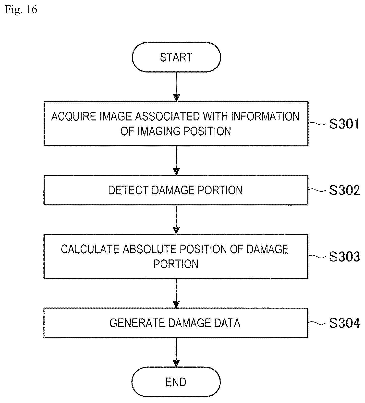Patent US12619233 Figure 16 – Control device, control method, and computer program
