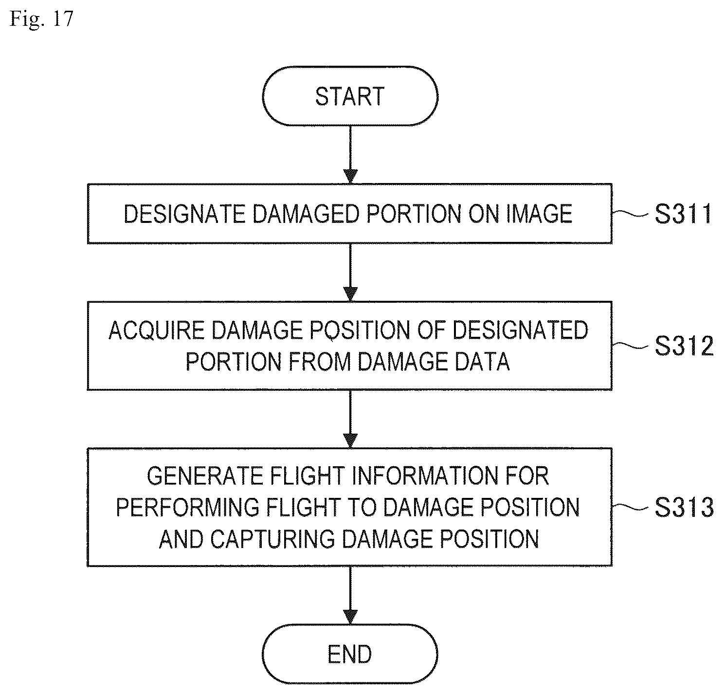 Patent US12619233 Figure 17 – Control device, control method, and computer program