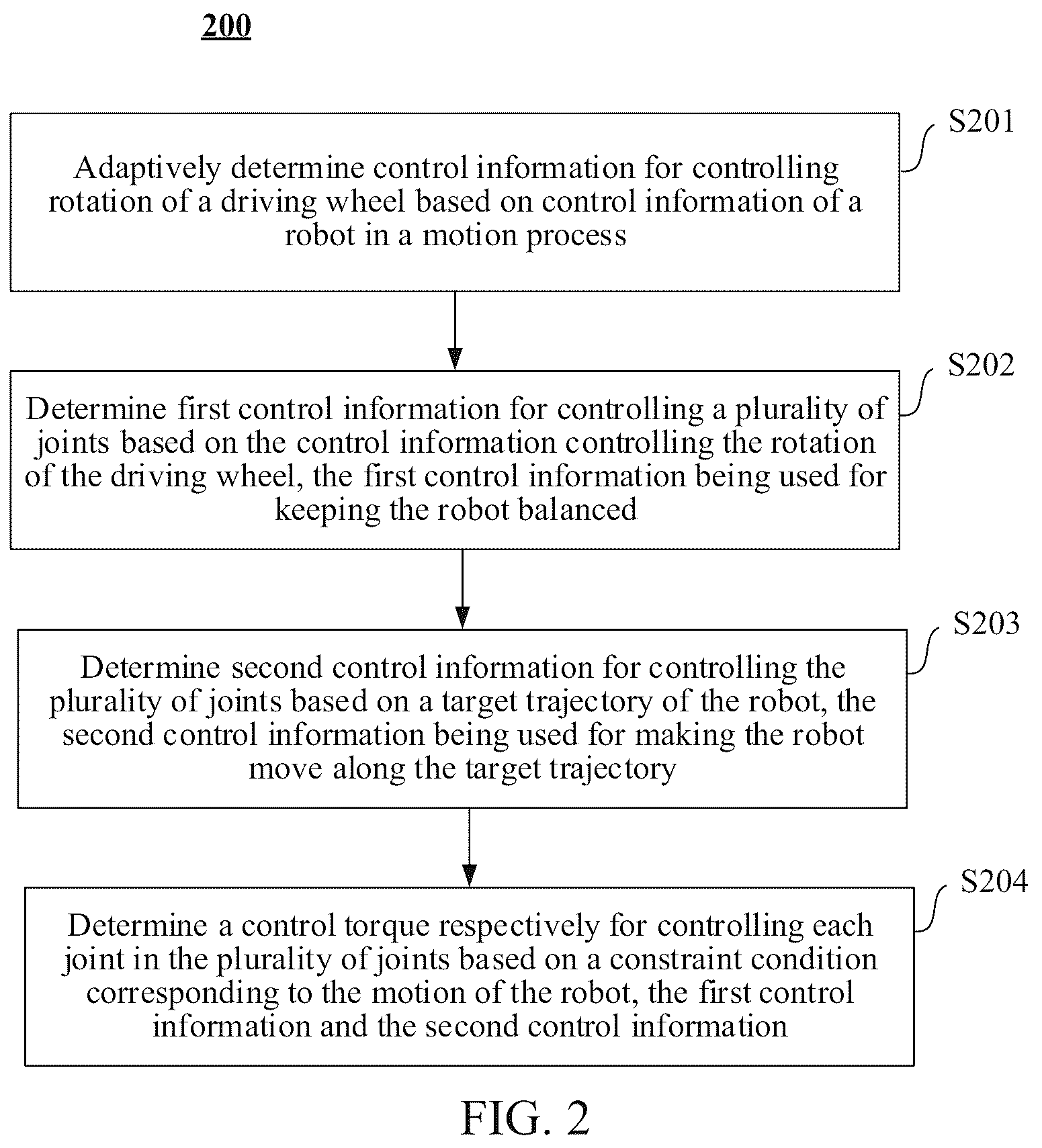 Patent US12619234 Figure 2 – Robot control method and apparatus, robot and computer-readable storage medium