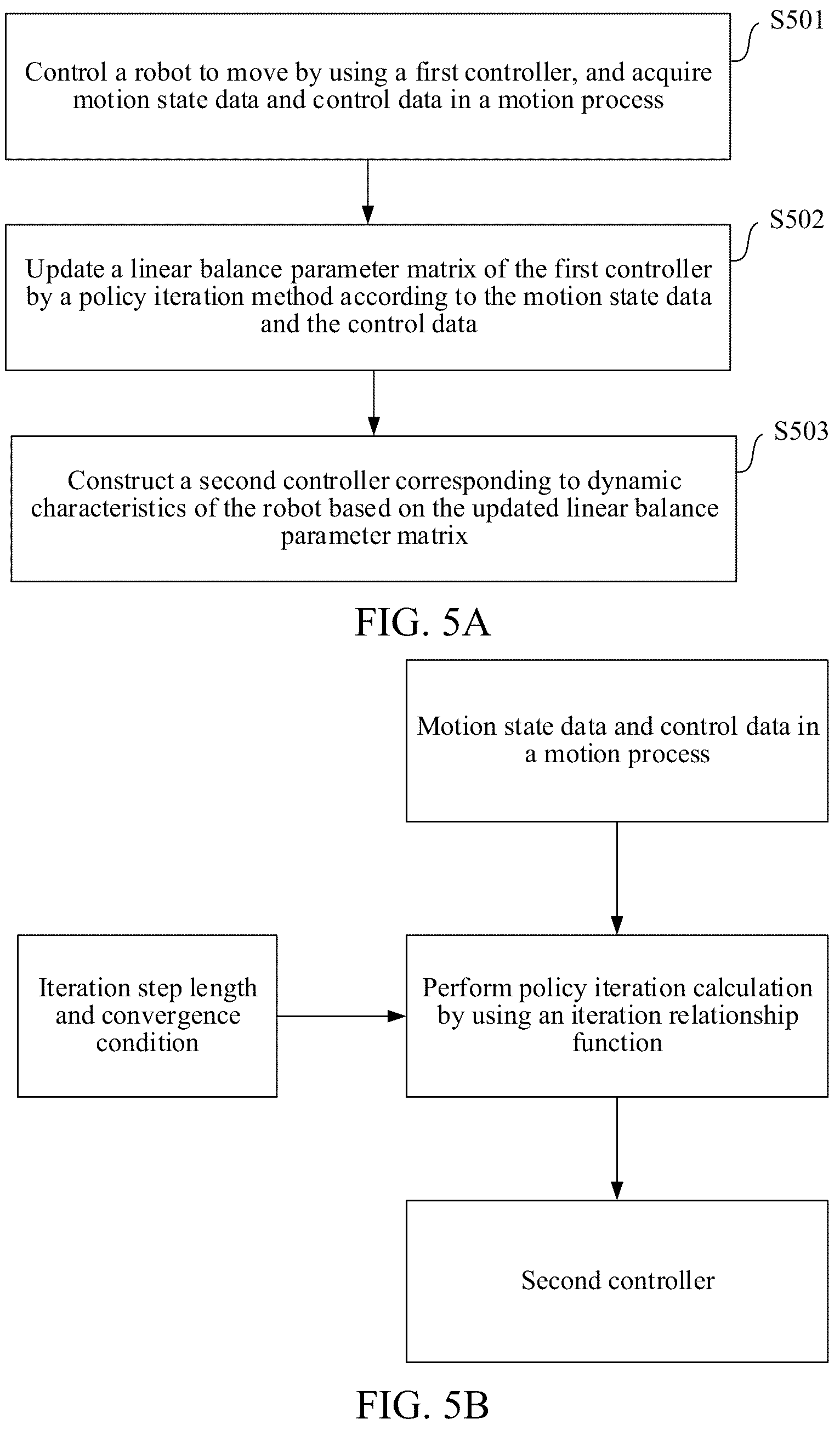 Patent US12619234 Figure 5 – Robot control method and apparatus, robot and computer-readable storage medium