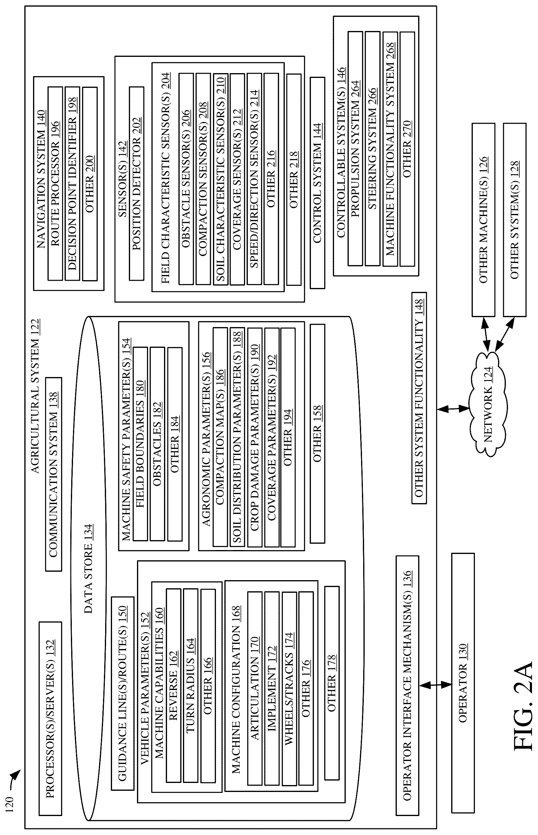 Patent US12619235 Figure 2 – Agricultural machine control based on agronomic and machine parameters