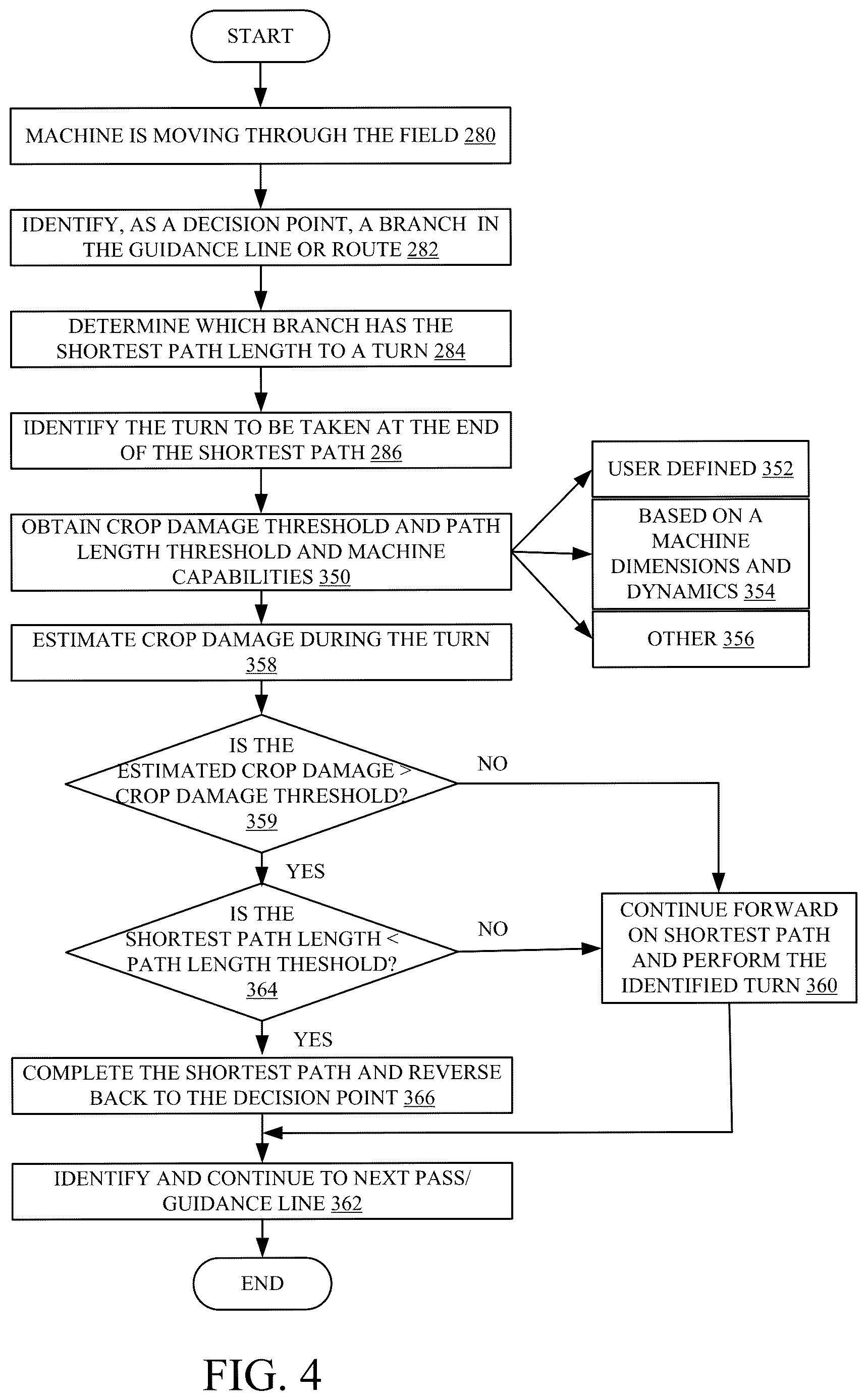 Patent US12619235 Figure 5 – Agricultural machine control based on agronomic and machine parameters