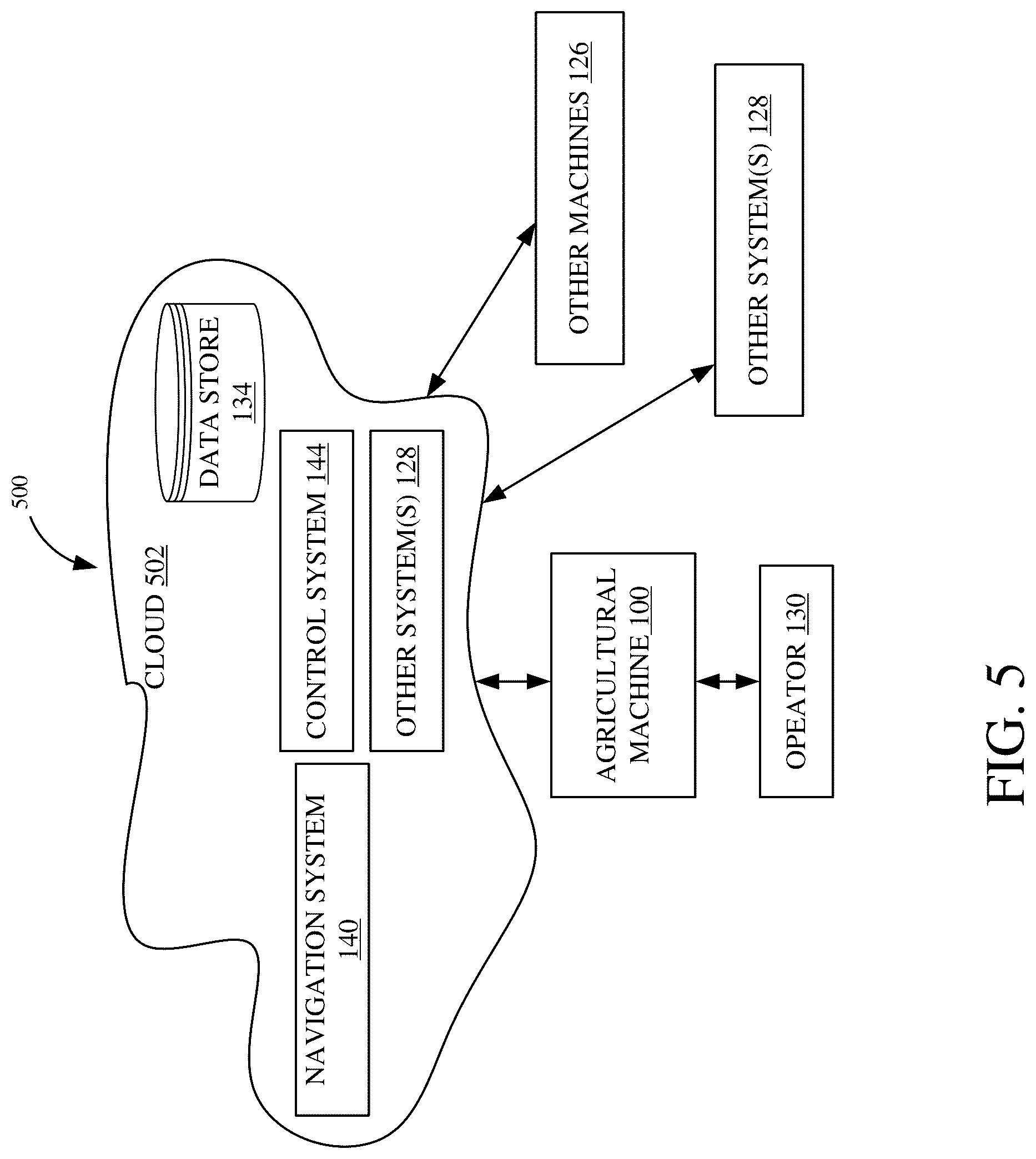 Patent US12619235 Figure 6 – Agricultural machine control based on agronomic and machine parameters