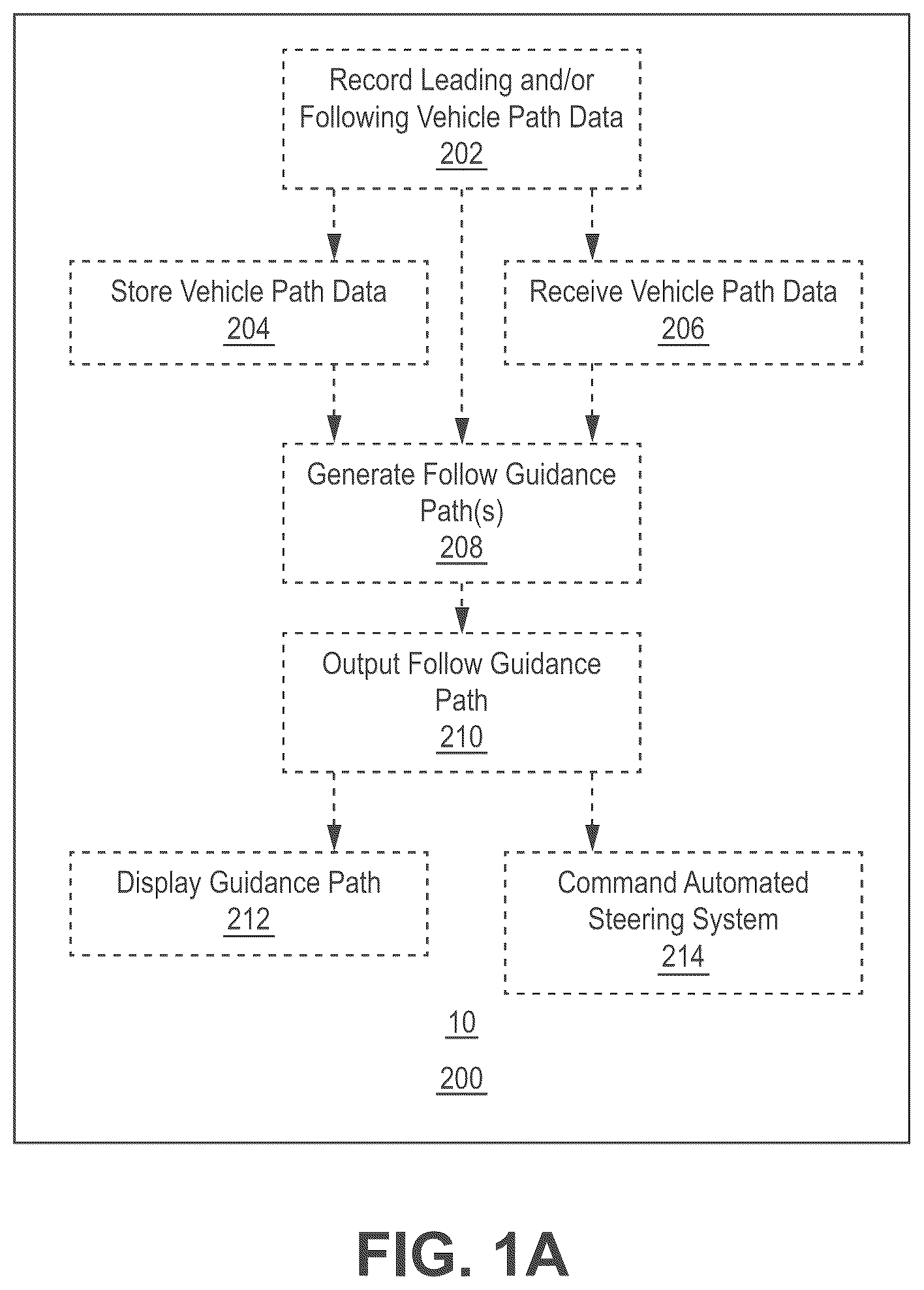 Patent US12619236 Figure 1 – Apparatus, systems and methods for automated navigation of agricultural equipment