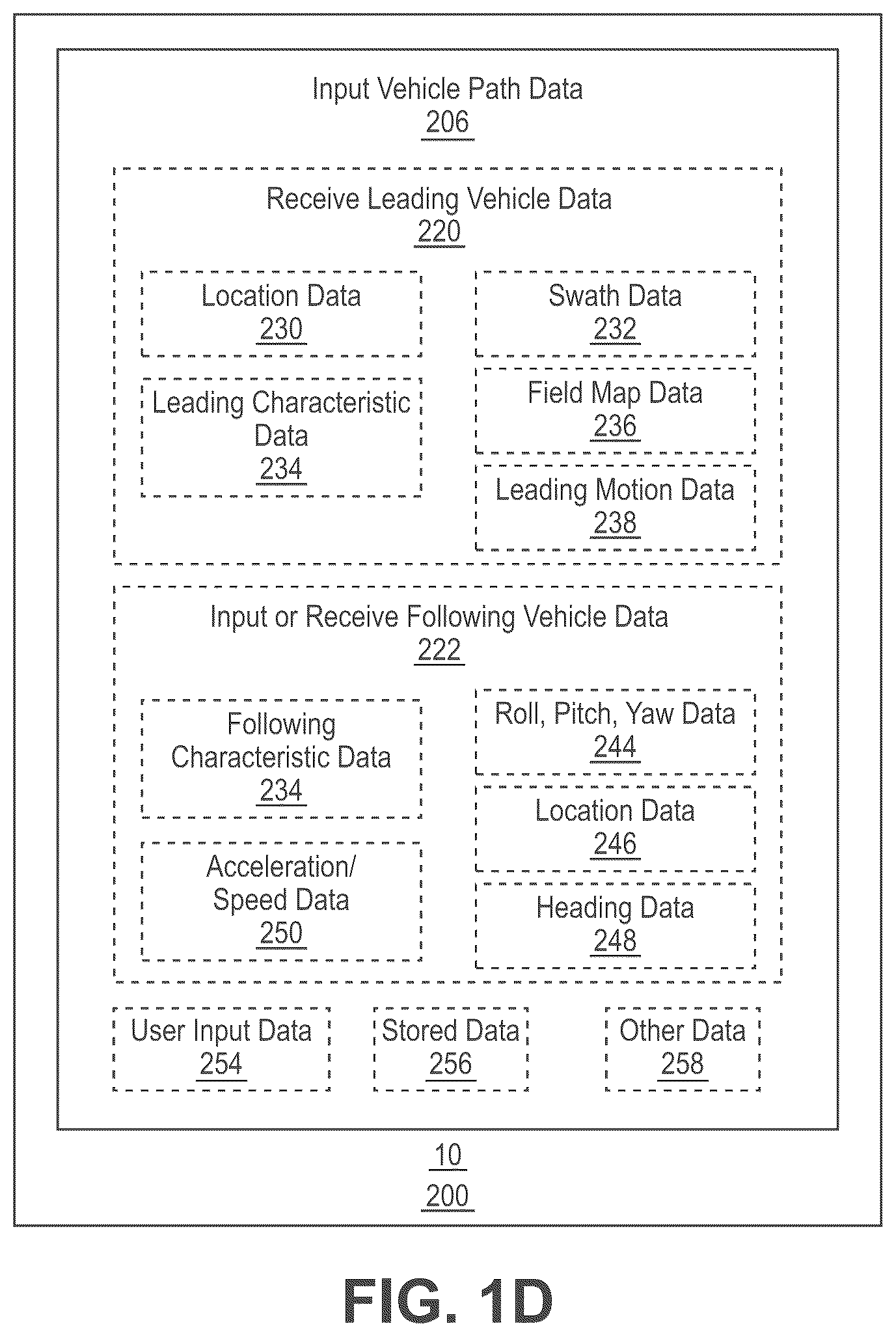 Patent US12619236 Figure 4 – Apparatus, systems and methods for automated navigation of agricultural equipment