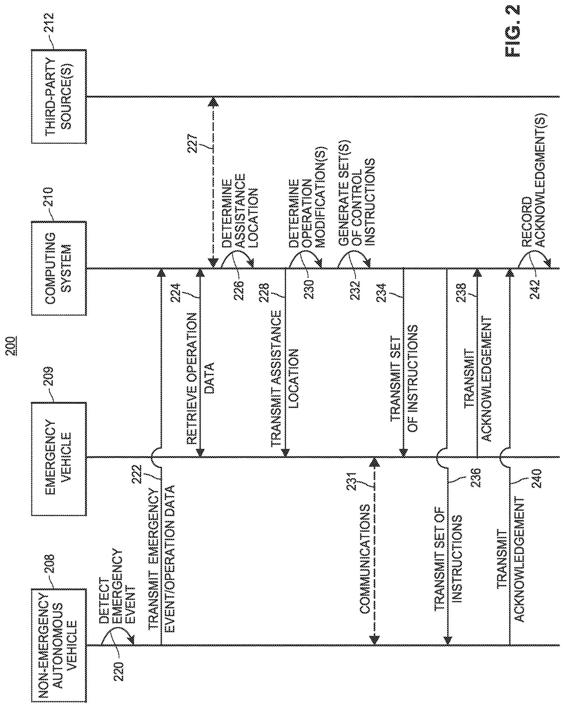 Patent US12619237 Figure 2 – Technology for managing autonomous vehicle operation in emergency situations