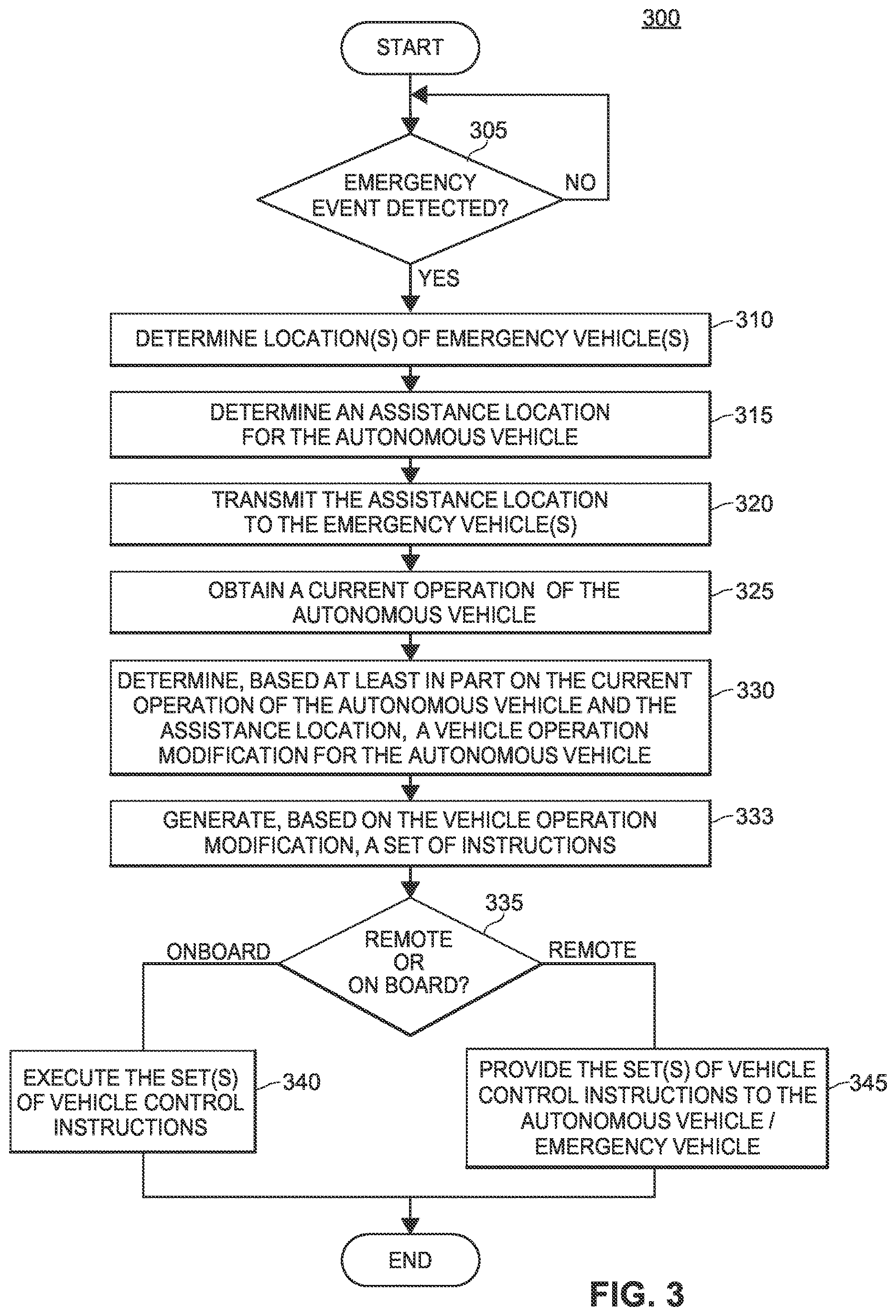 Patent US12619237 Figure 3 – Technology for managing autonomous vehicle operation in emergency situations