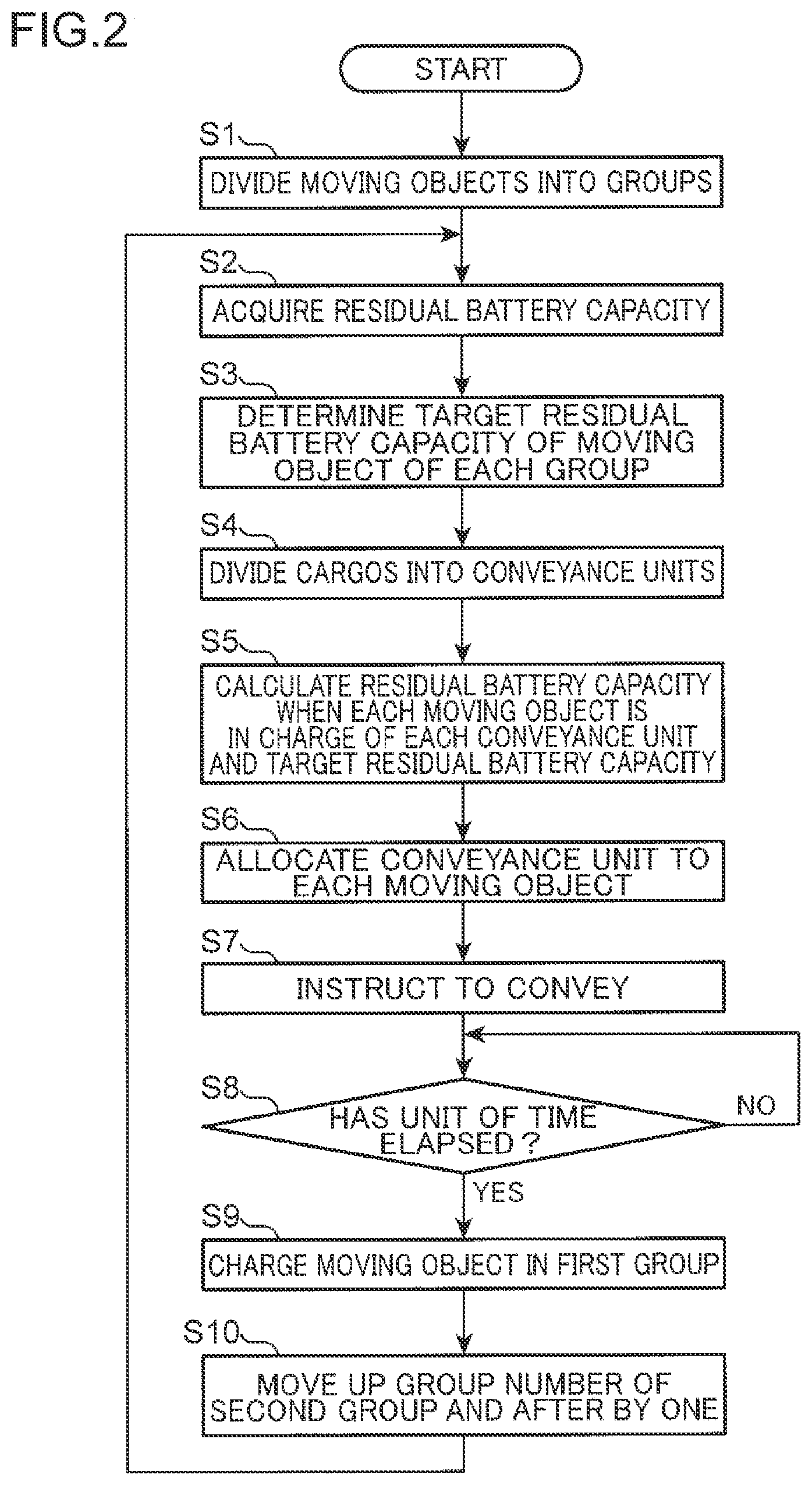 Patent US12619238 Figure 2 – Control method, control device, and non-transitory computer readable storage medium