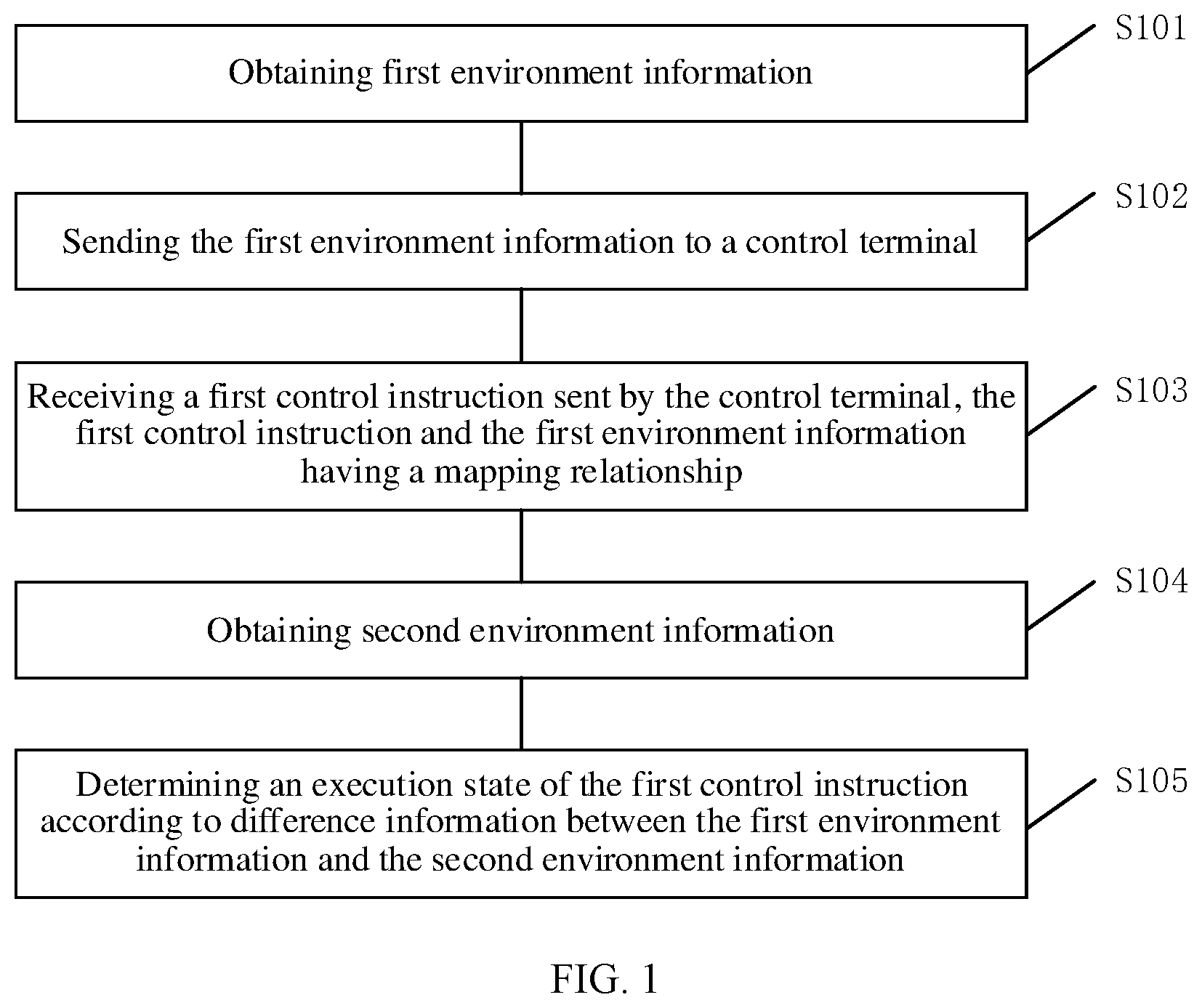 Patent US12619239 Figure 1 – Remote control method and device
