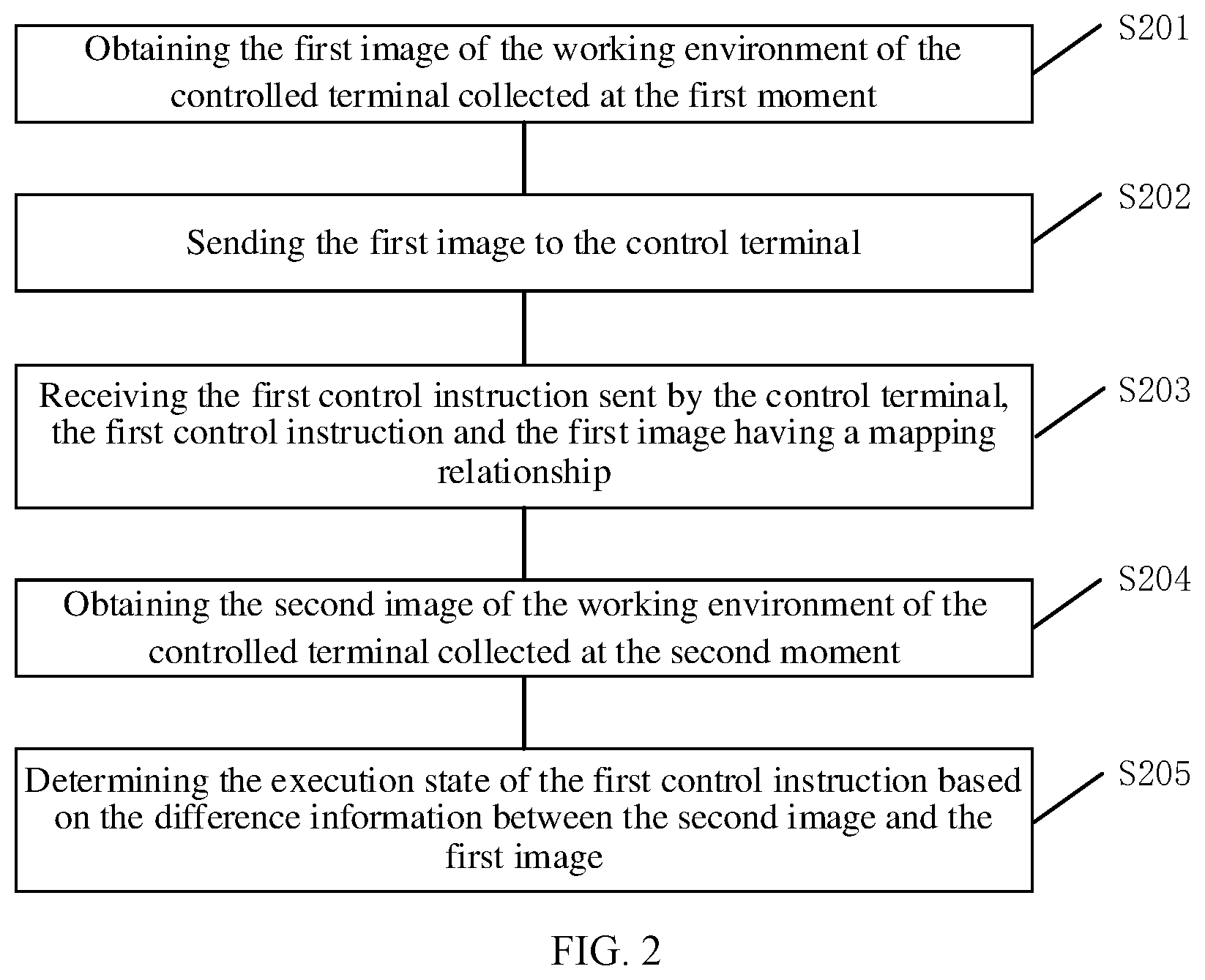 Patent US12619239 Figure 2 – Remote control method and device