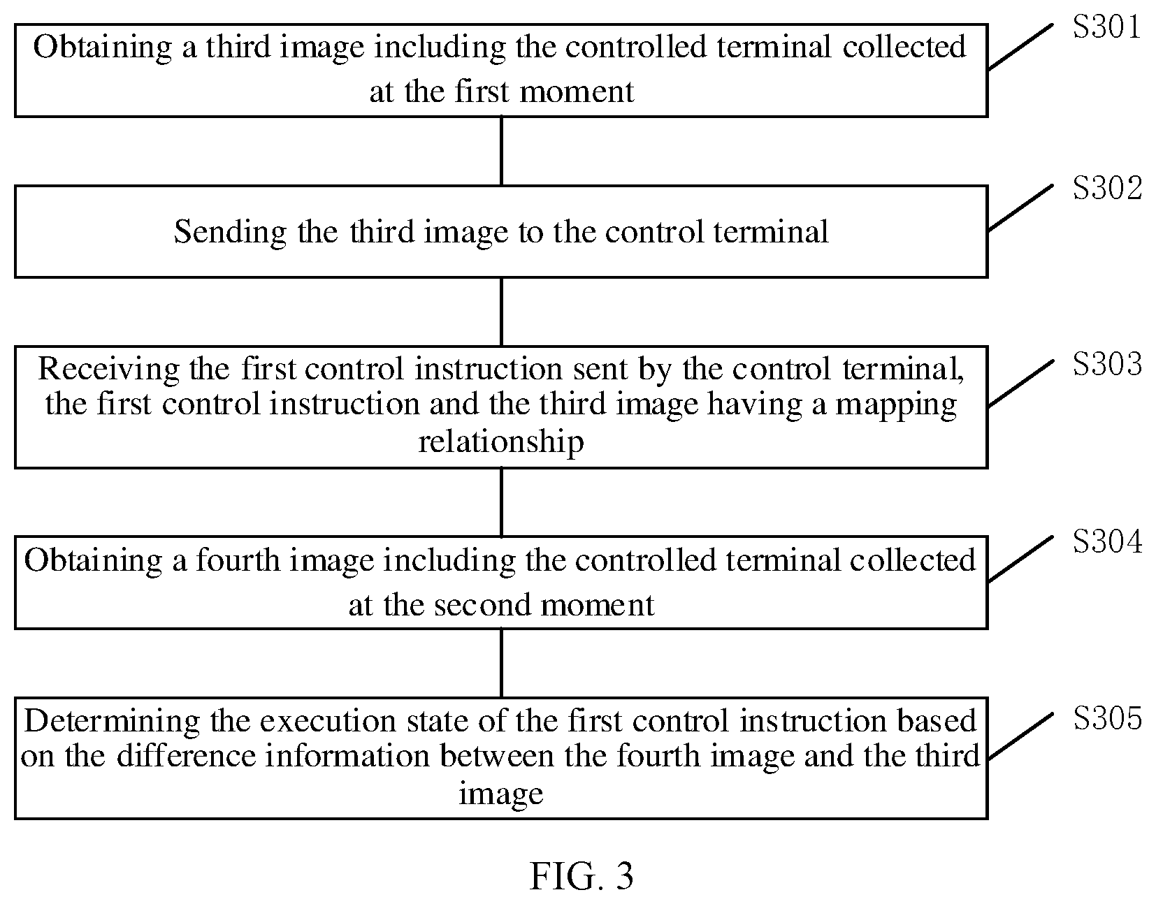 Patent US12619239 Figure 3 – Remote control method and device